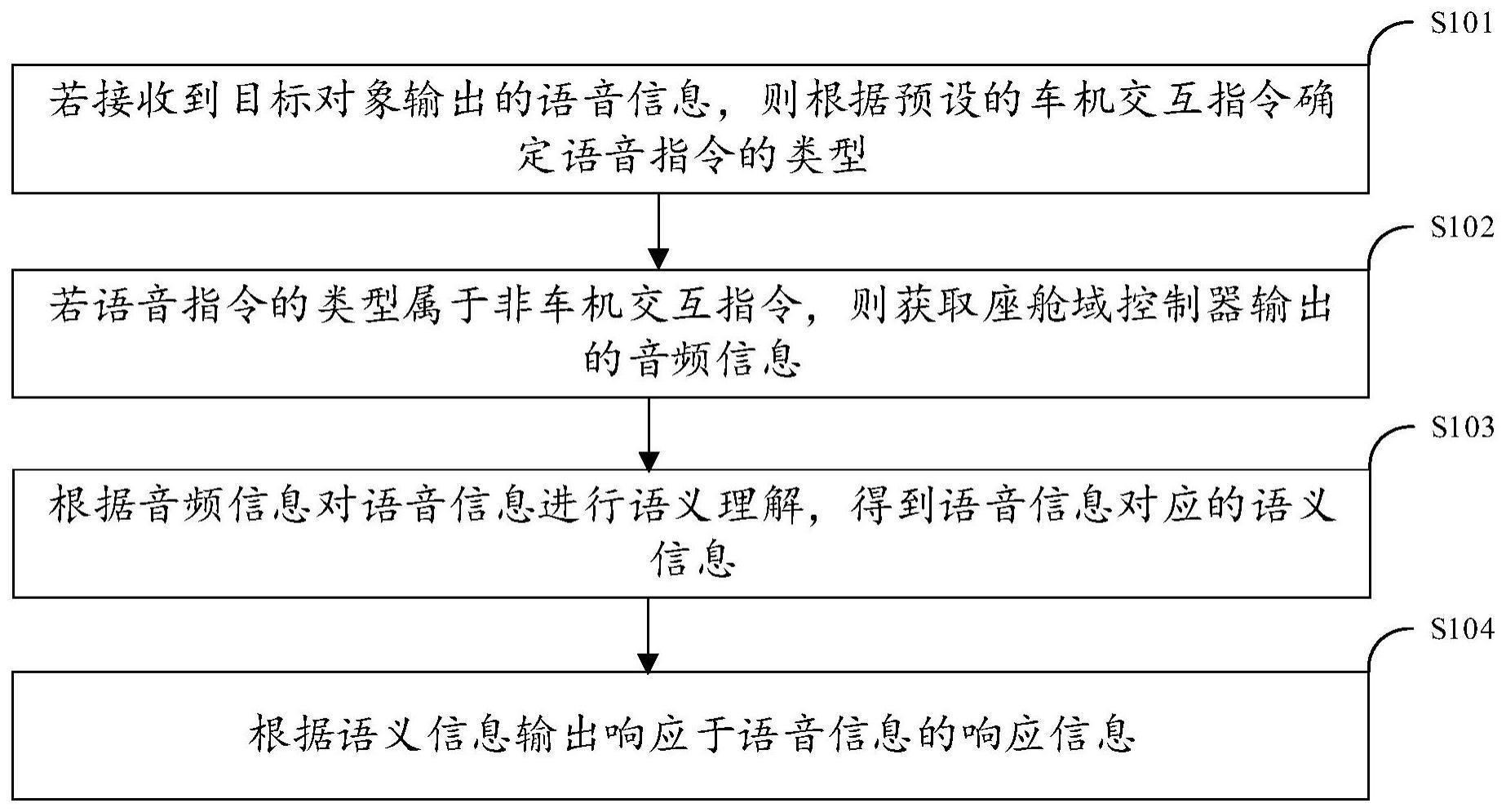 一种智能交互方法、装置、电子设备及存储介质与流程