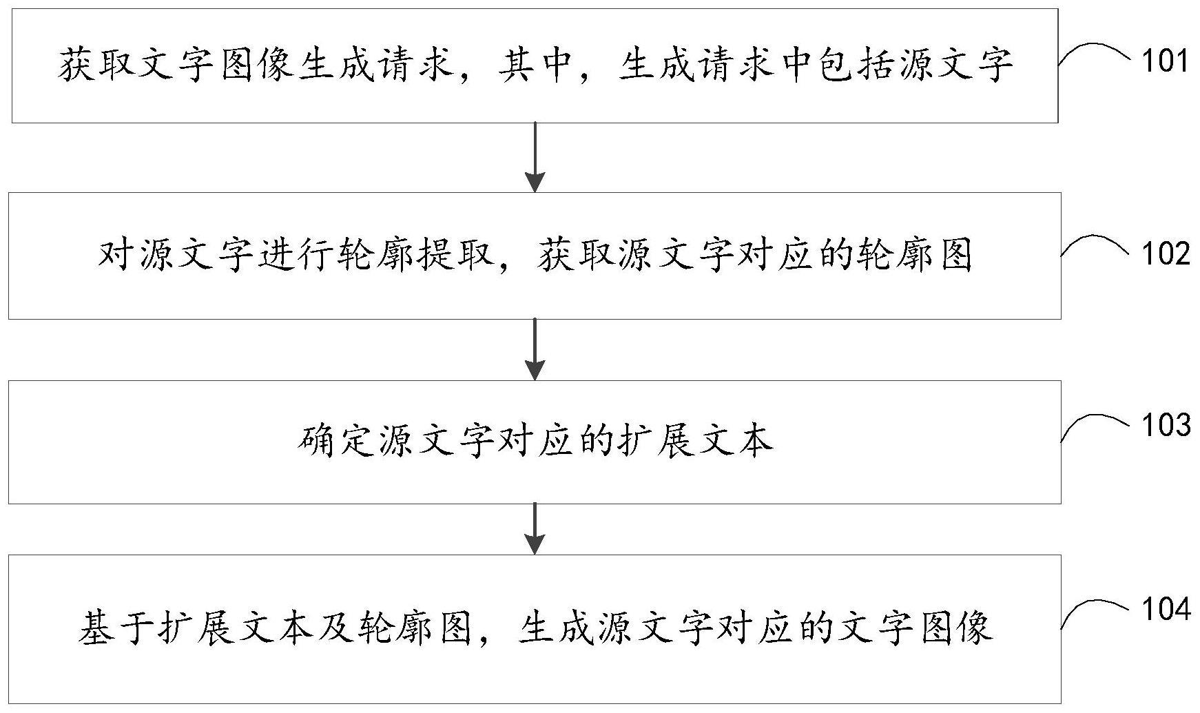 文字图像的生成方法、装置、电子设备及存储介质与流程