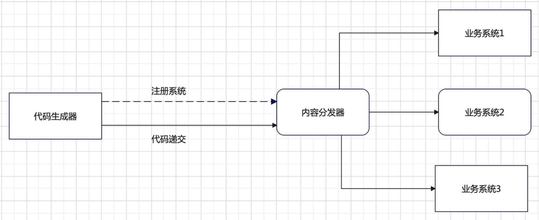 通过低代码平台实现可视化自定义登录页的方法与流程