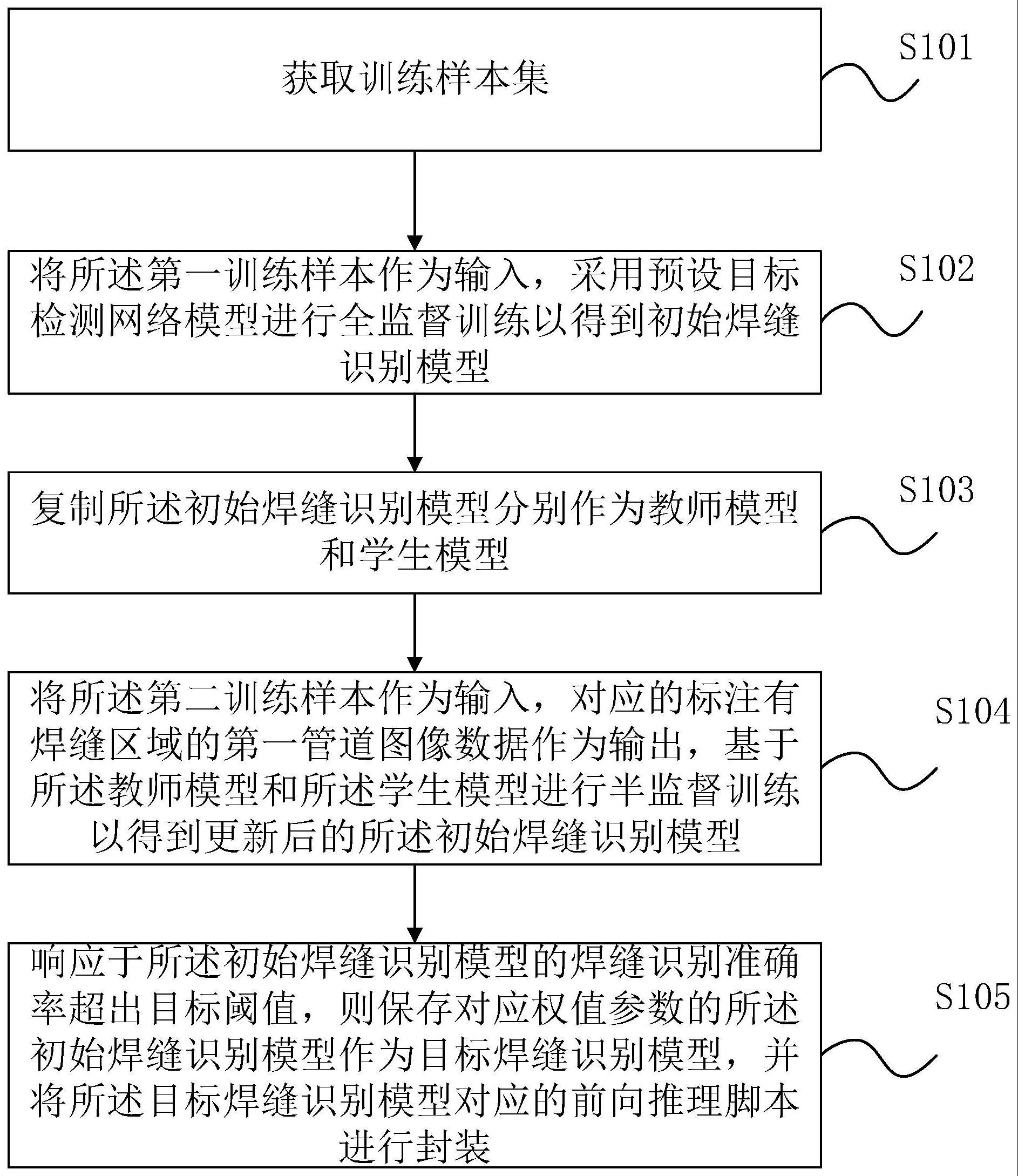 焊缝识别模型、管道图像的处理方法、系统、设备及介质与流程