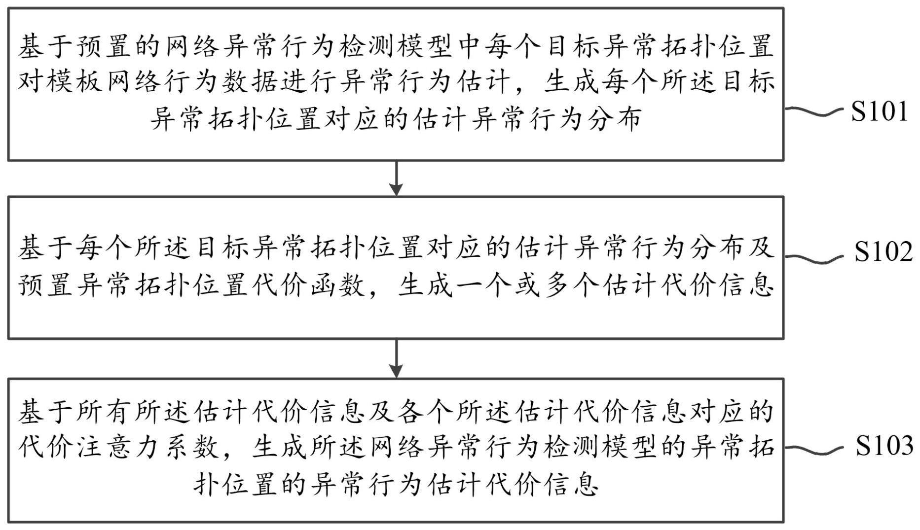 一种异常网络数据检测方法及系统与流程