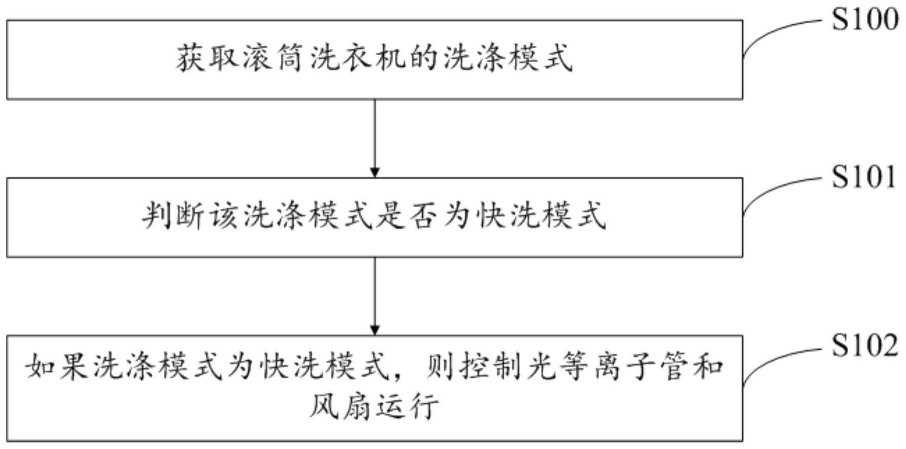 衣物处理设备的控制方法与流程