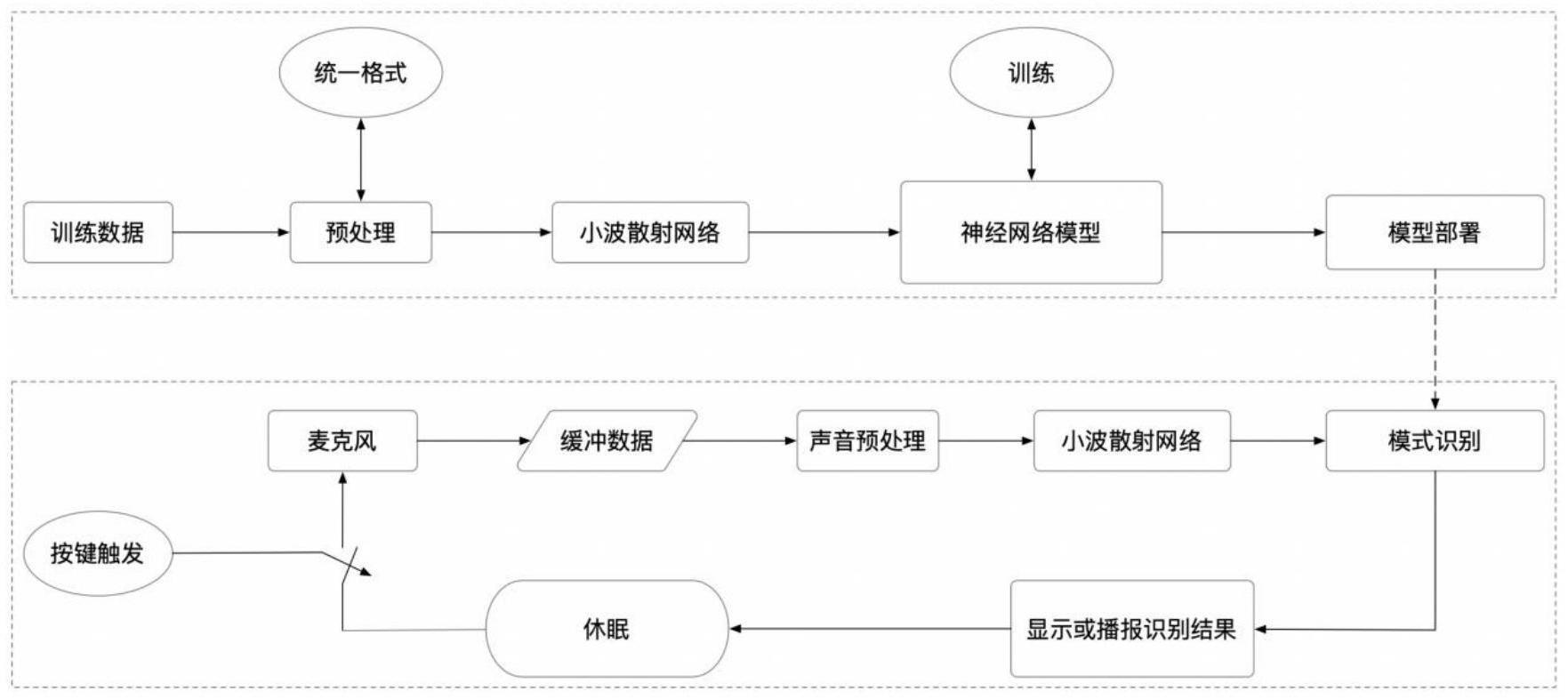 一种婴儿哭声识别方法、系统及装置