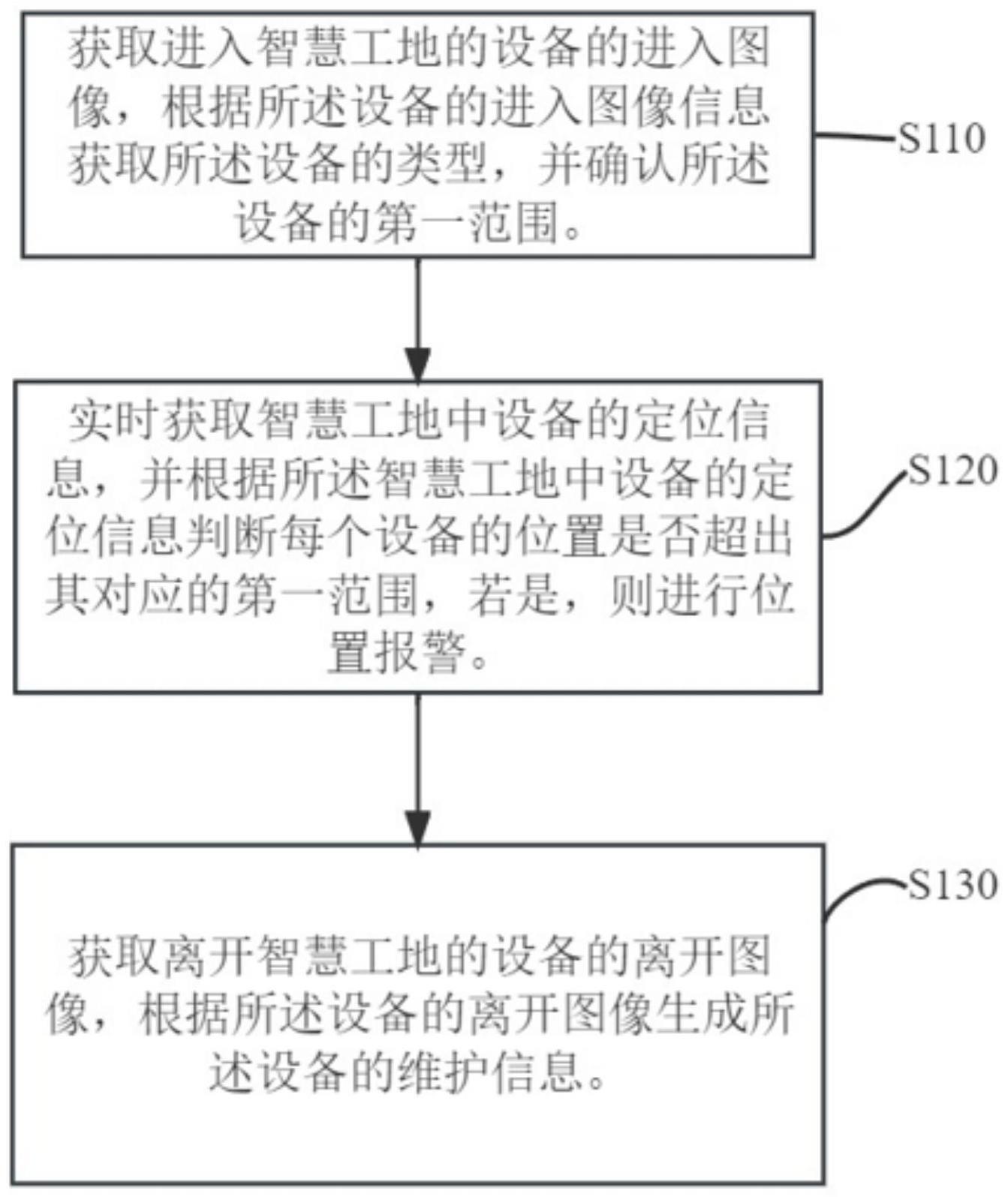 基于物联网的智慧工地管理方法、装置及电子设备与流程