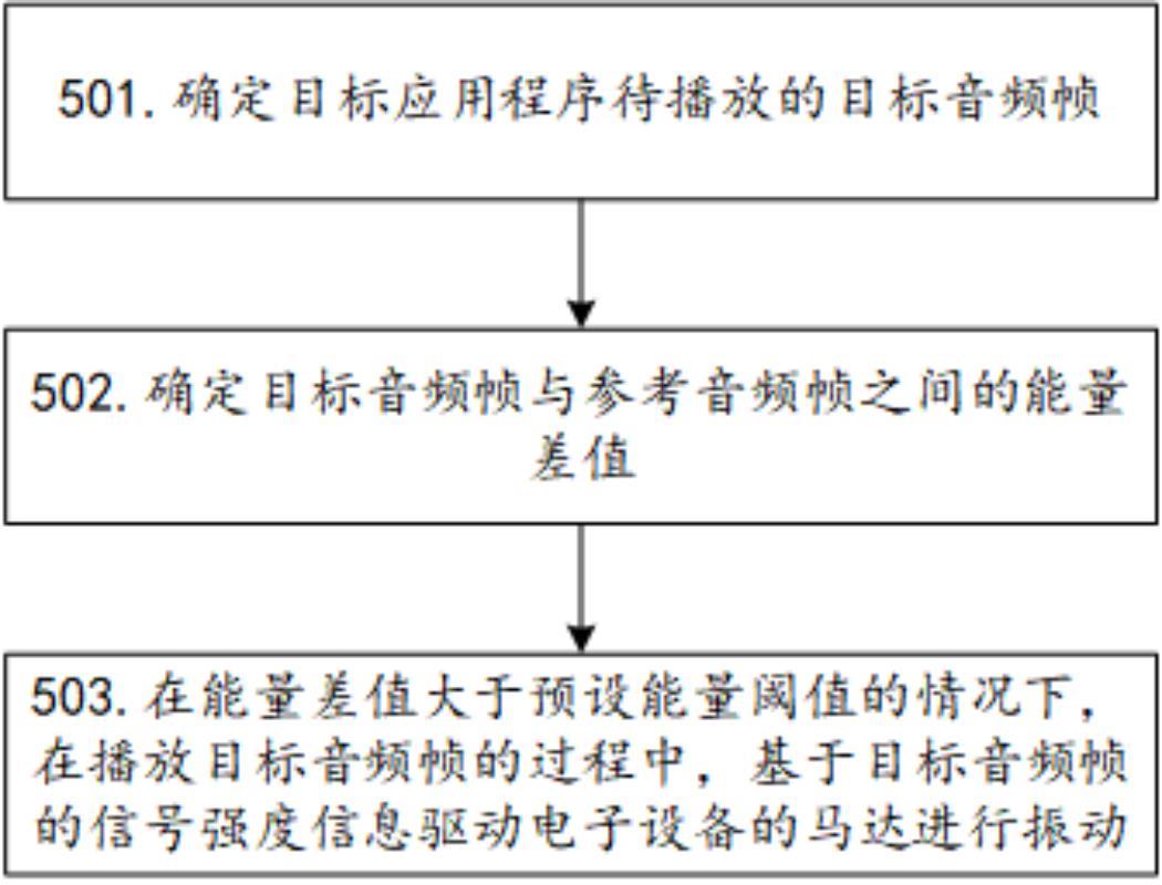 马达振动的控制方法、电子设备及可读存储介质与流程