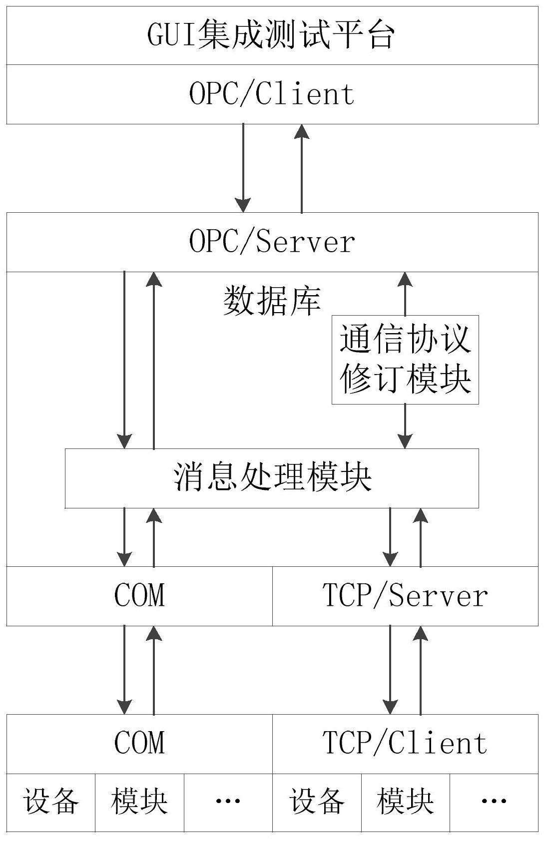 基于OPC协议的可扩展软件系统测试框架的测试方法
