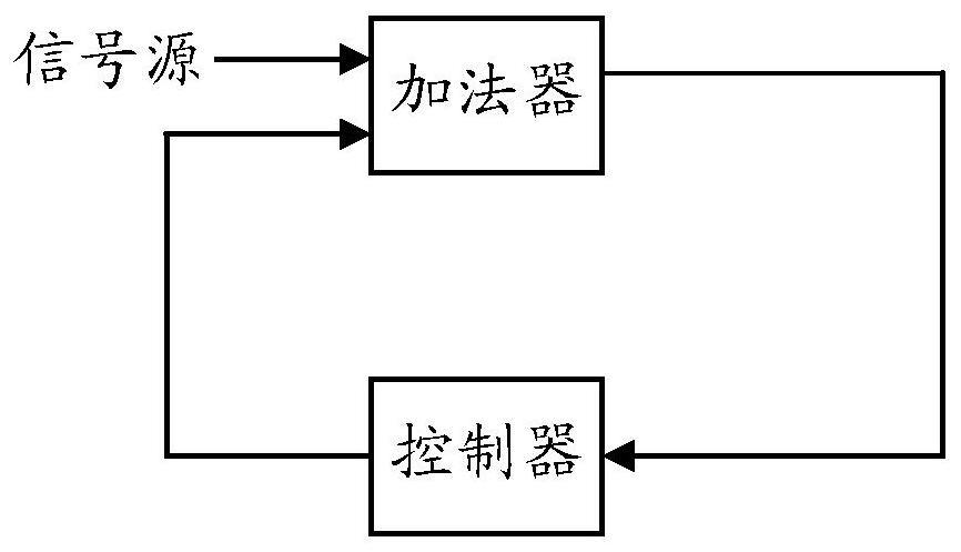 信号均衡装置、系统及方法与流程