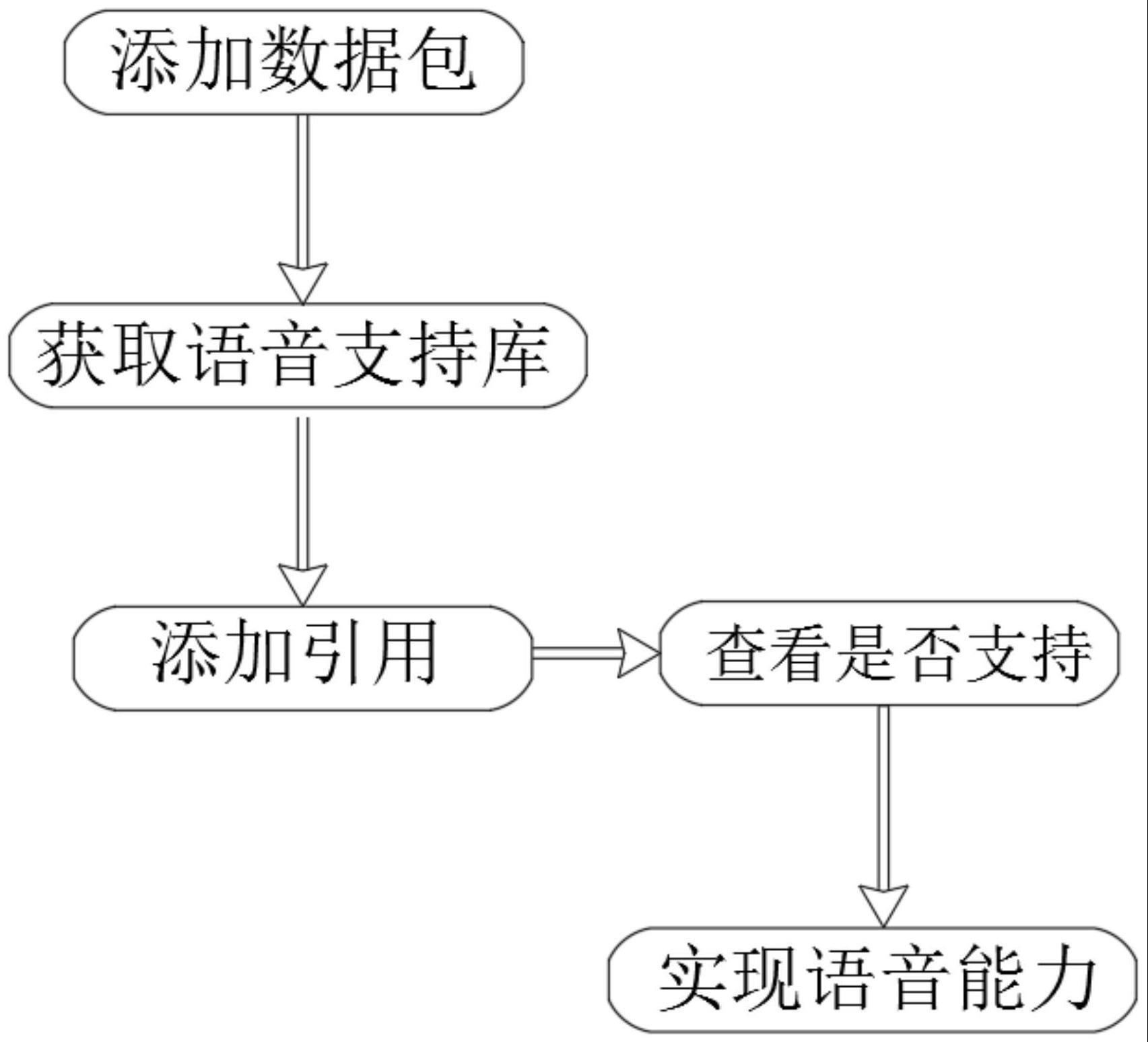 一种能够快速切换语音供应商的方法与流程