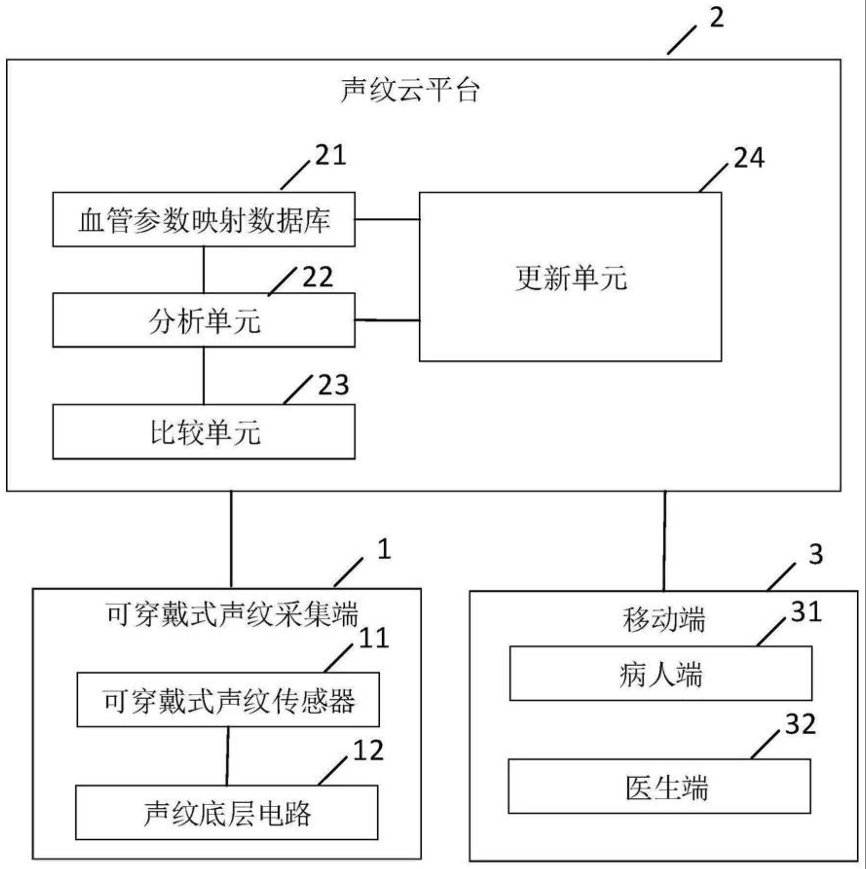 一种动静脉内瘘血管的评价系统及方法与流程