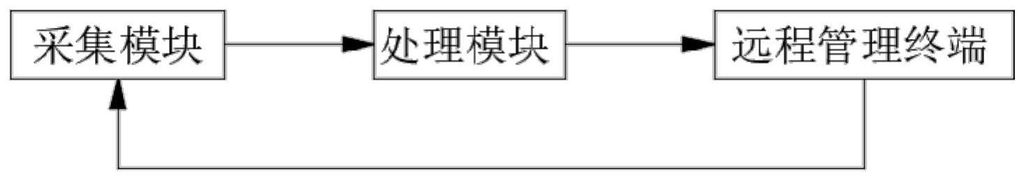 一种自然保护地线性工程线路选择系统及方法与流程