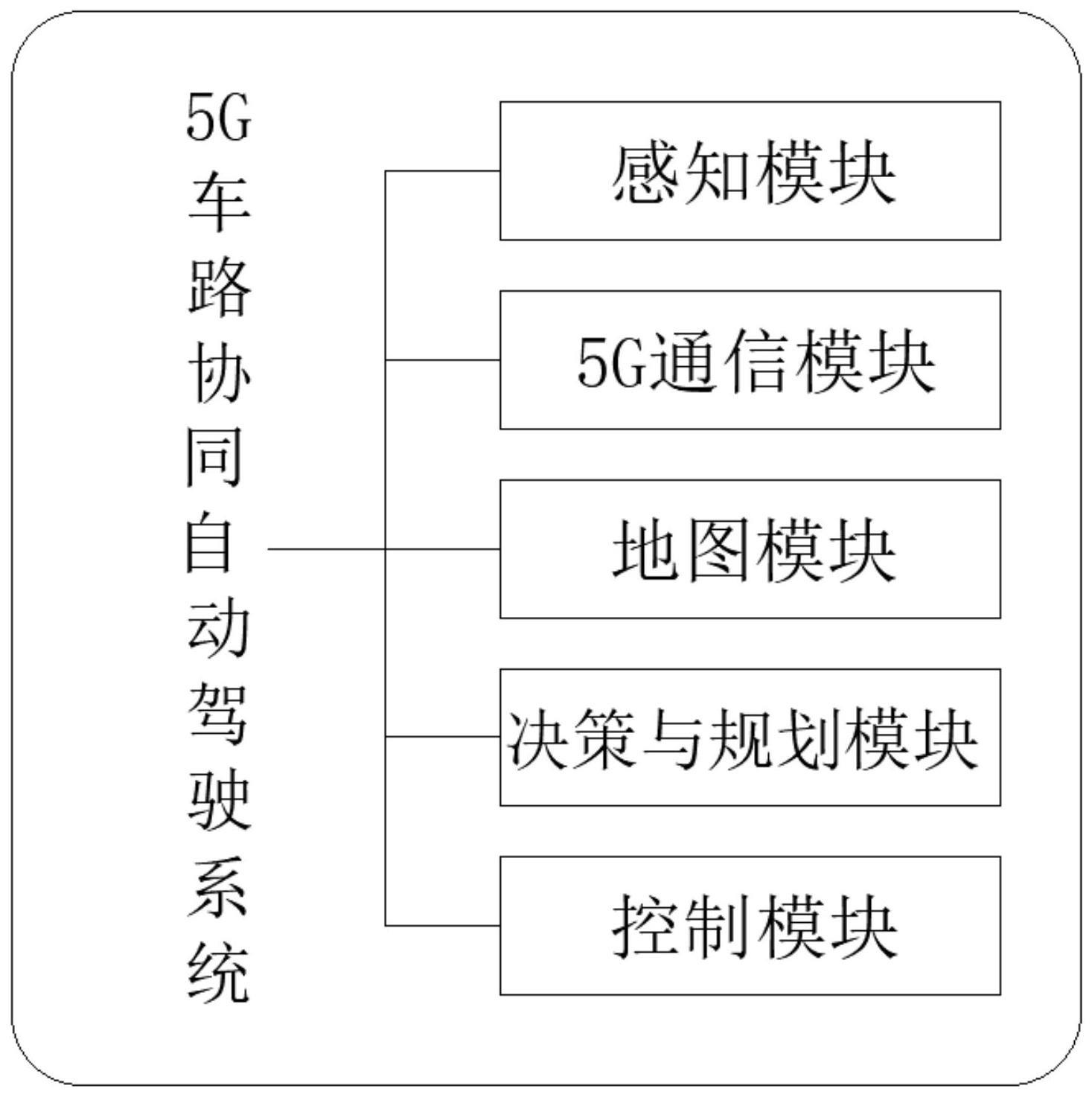 一种基于5G车路协同的自动驾驶系统的制作方法