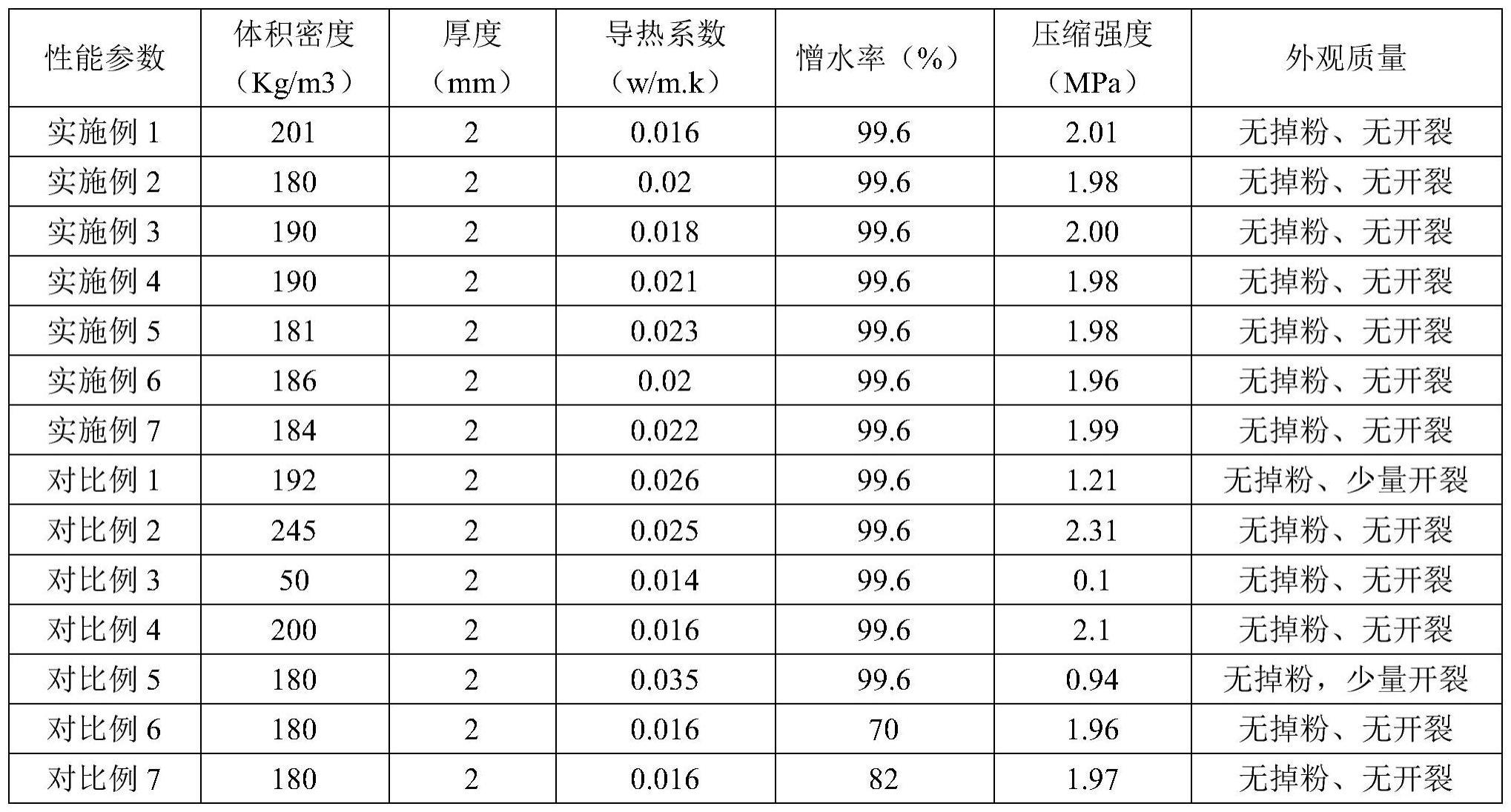 一种玄武岩纤维增强气凝胶复合材料常压干燥工艺的制作方法