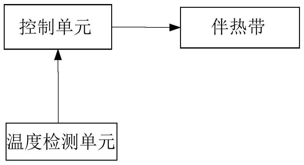 一种电力机车冬季管路保温防冻装置及方法与流程