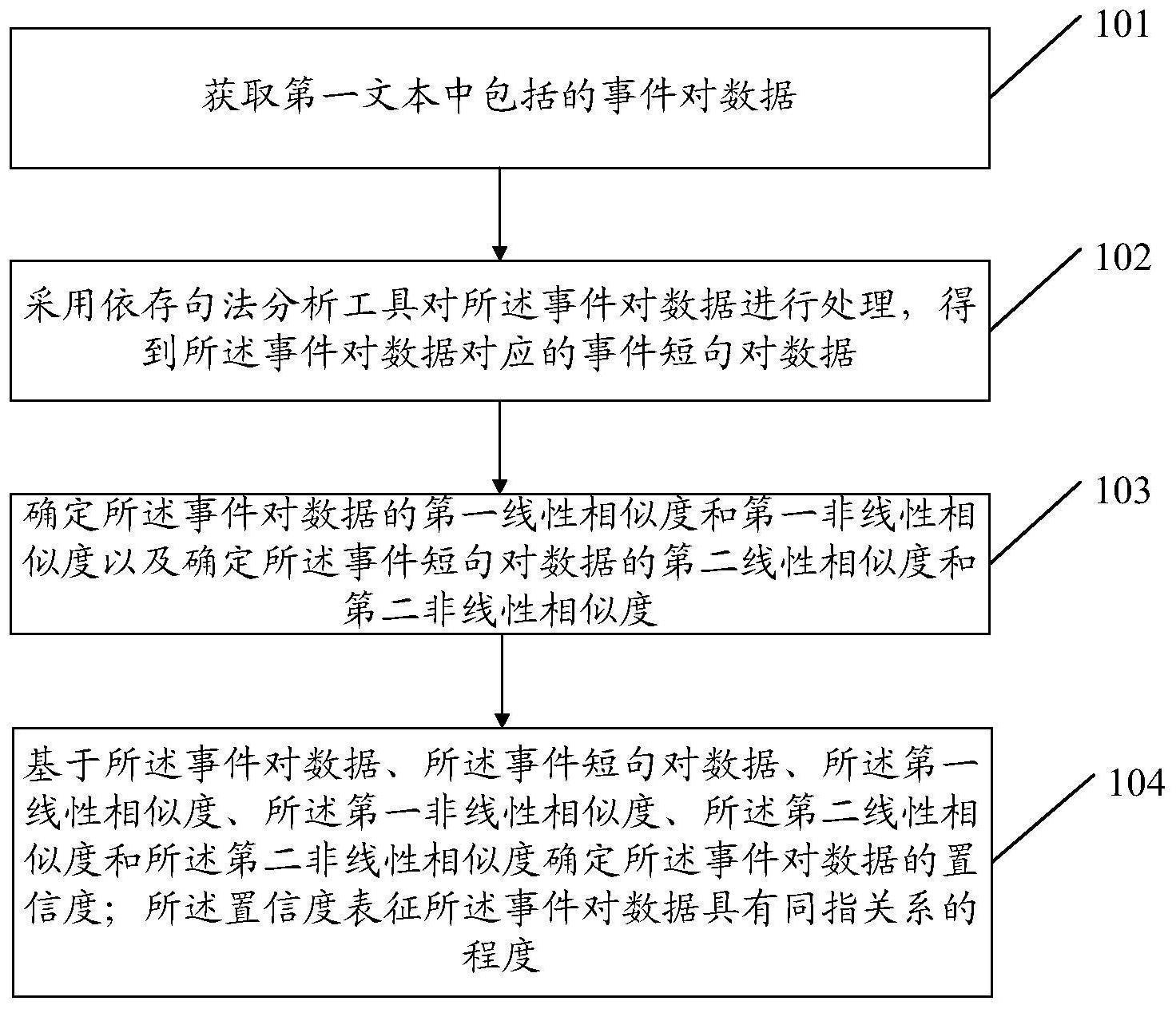 文本处理方法、装置、电子设备及存储介质与流程