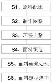 一种新型天然纤维混纺面料制作方法与流程