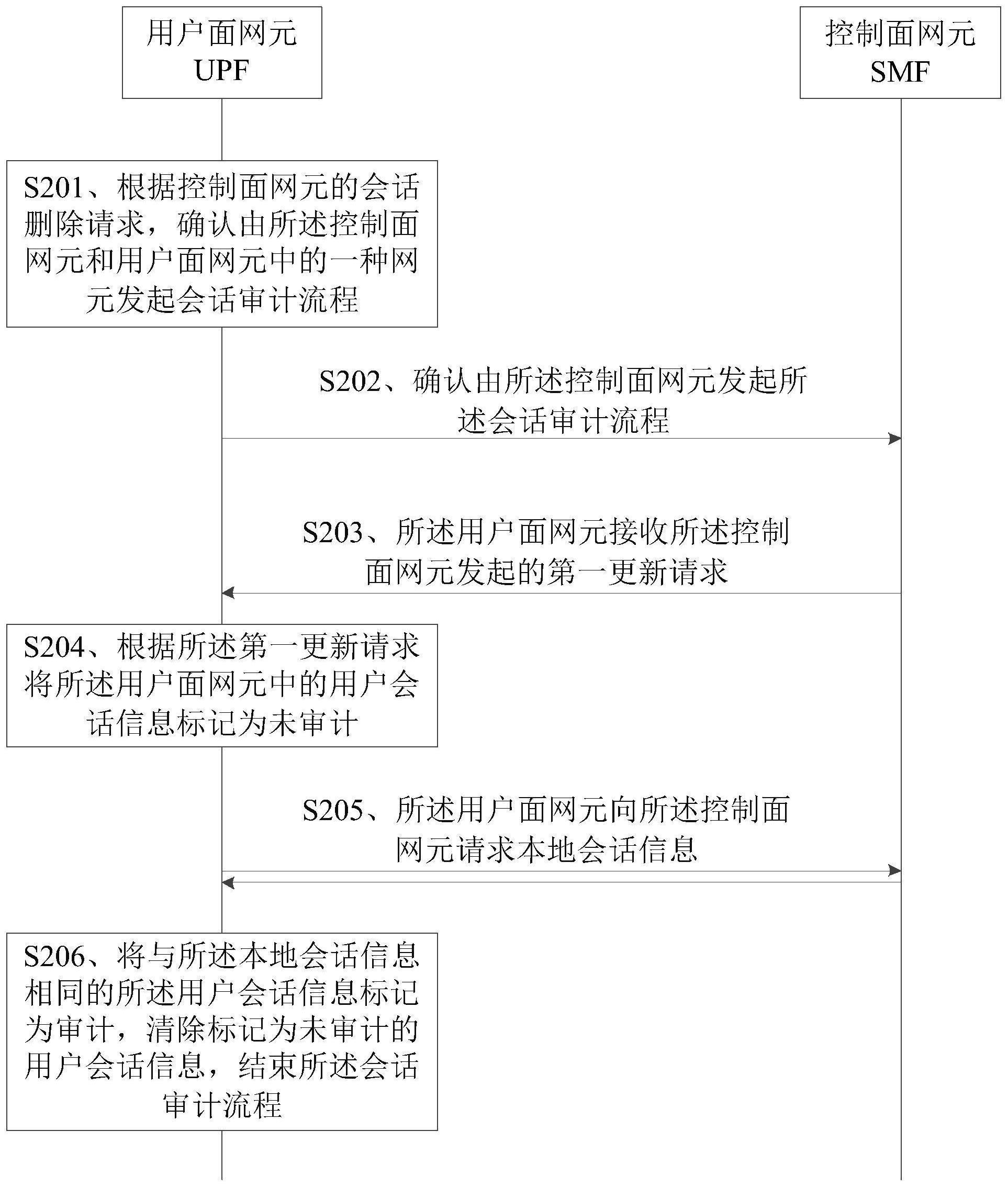 清除残留会话的方法、装置、设备和介质与流程