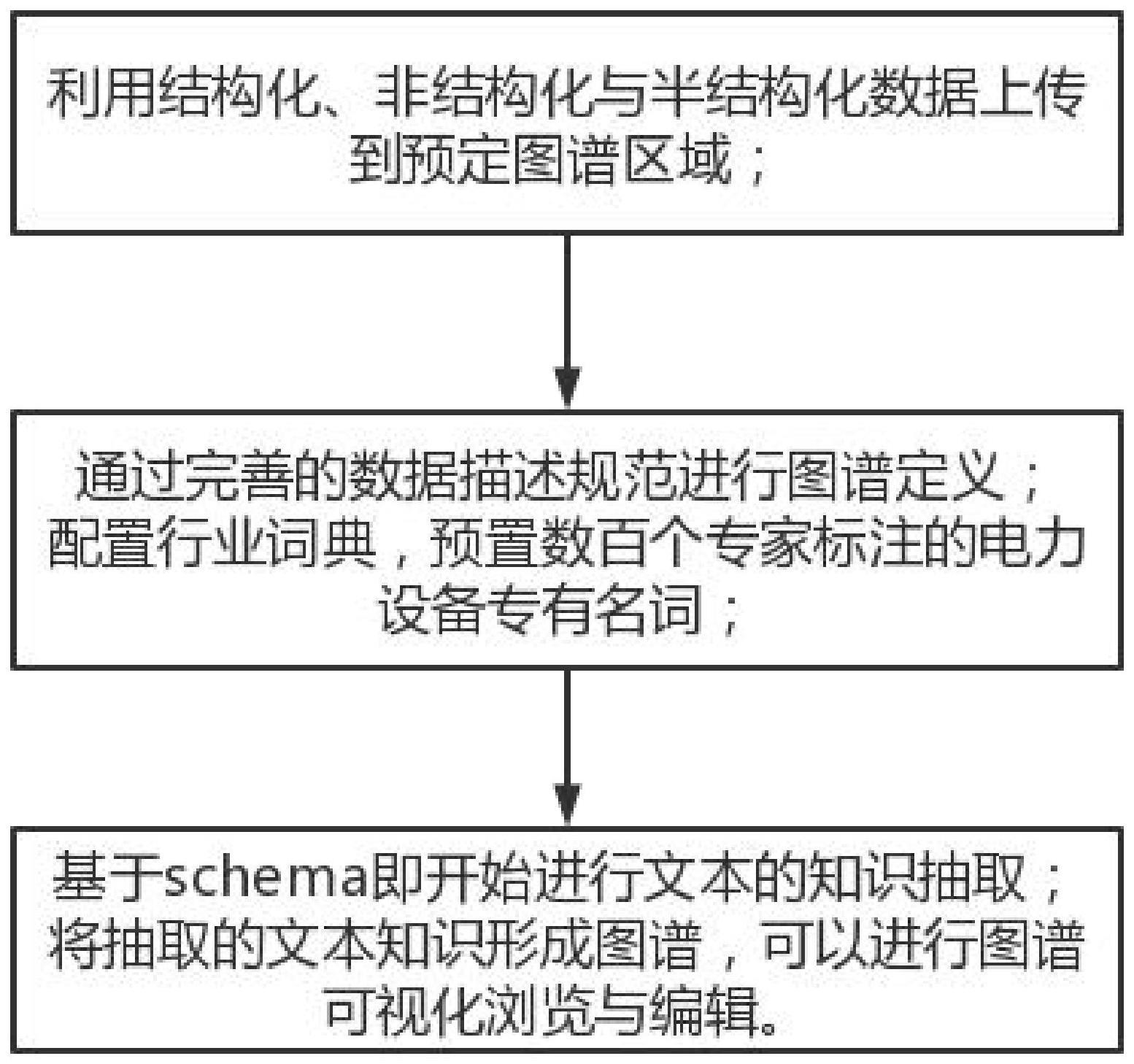 一种基于图论的电力设备标准规范知识图谱构建方法与流程