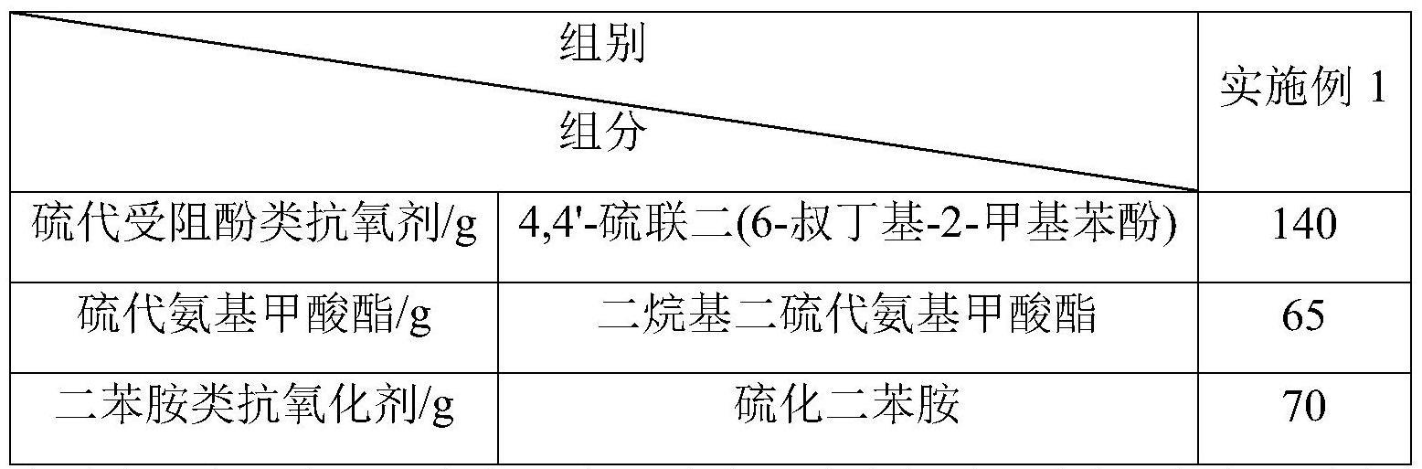 一种可调节粘度的抗氧化剂组合物的制作方法