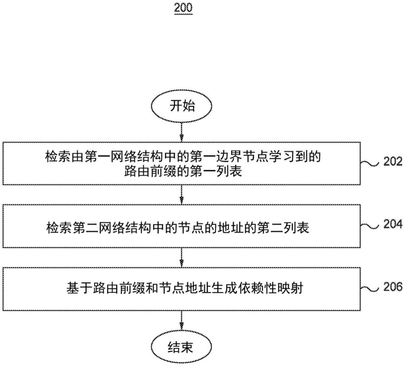 检测受会话分片影响的通信路径的制作方法