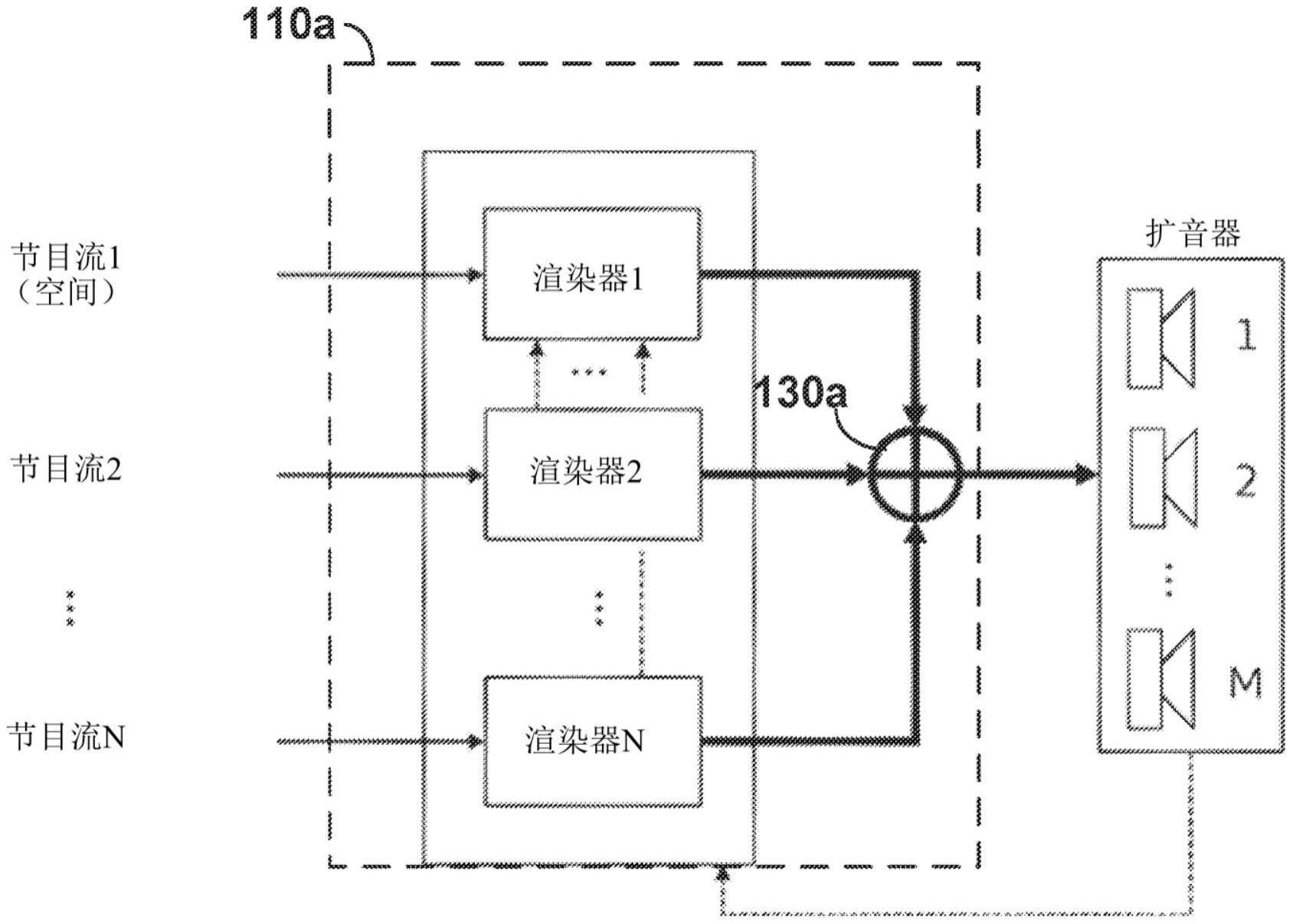 动态应用的渲染配置的渐进计算和应用的制作方法