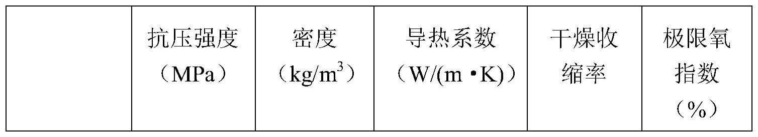 阻燃聚氨酯泡沫保温材料及其制备方法和应用与流程