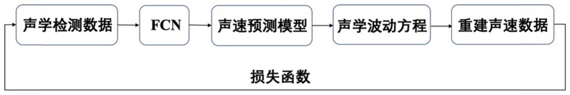 一种锂离子电池析锂超声无损检测方法及系统与流程