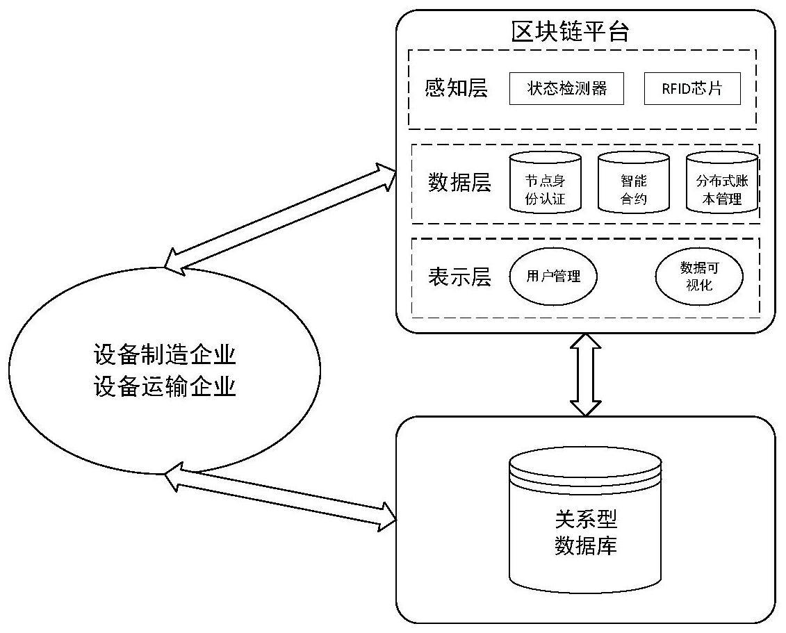 一种基于区块链的印刷设备制造信息溯源方法及系统