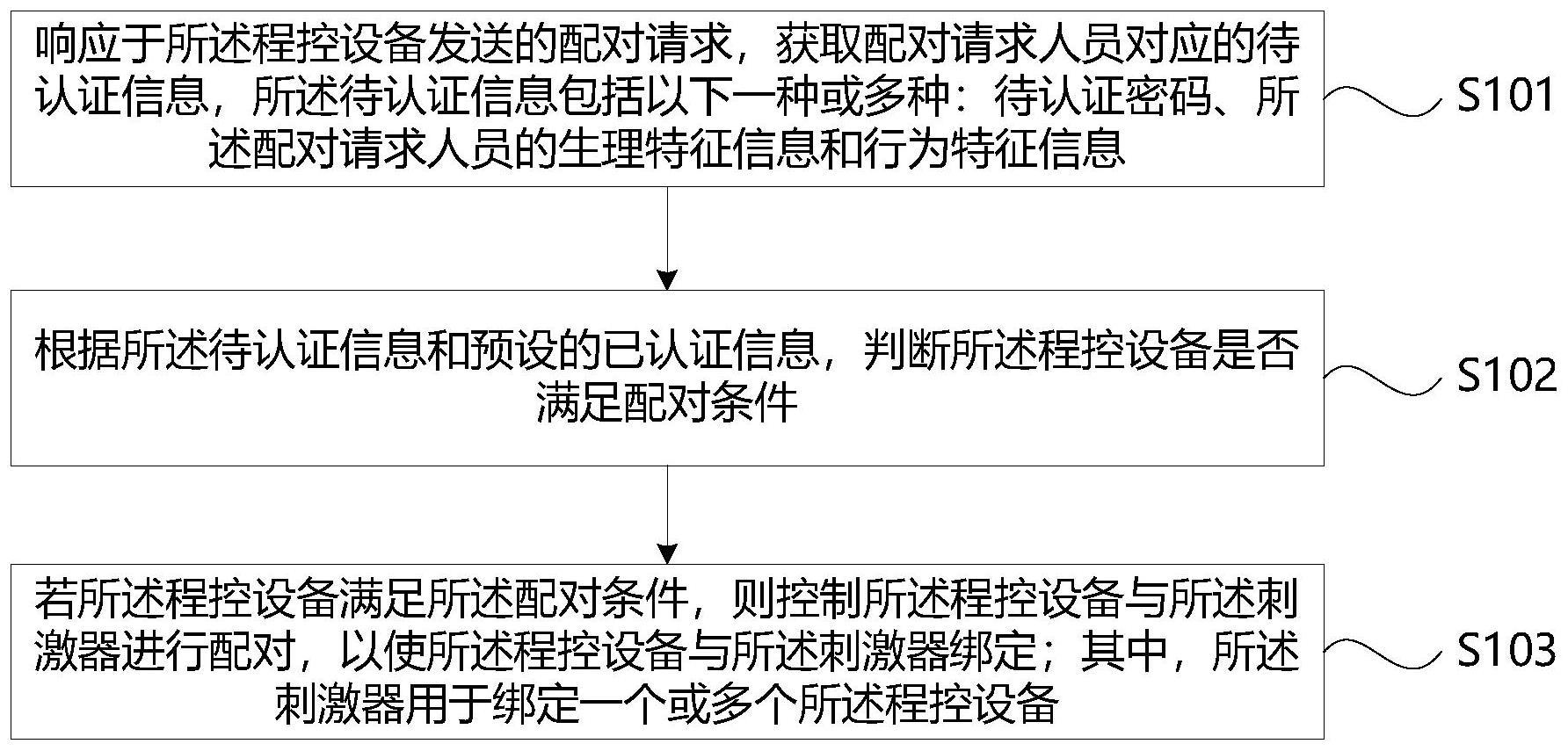 程控配对方法、电子设备、存储介质及程序产品与流程