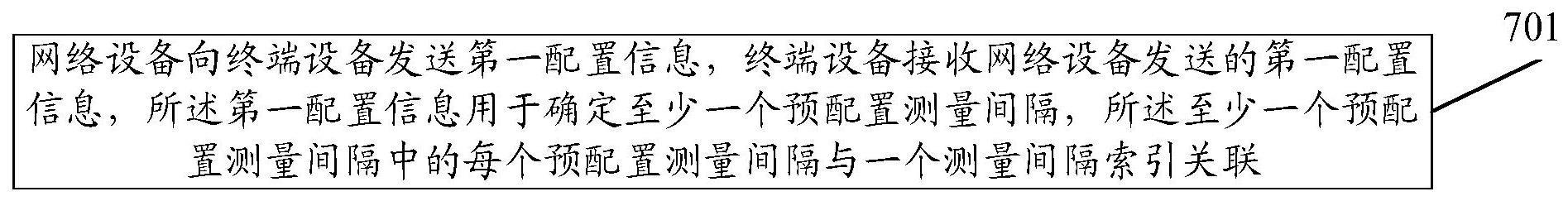 一种测量间隔的配置方法及装置、终端设备、网络设备与流程