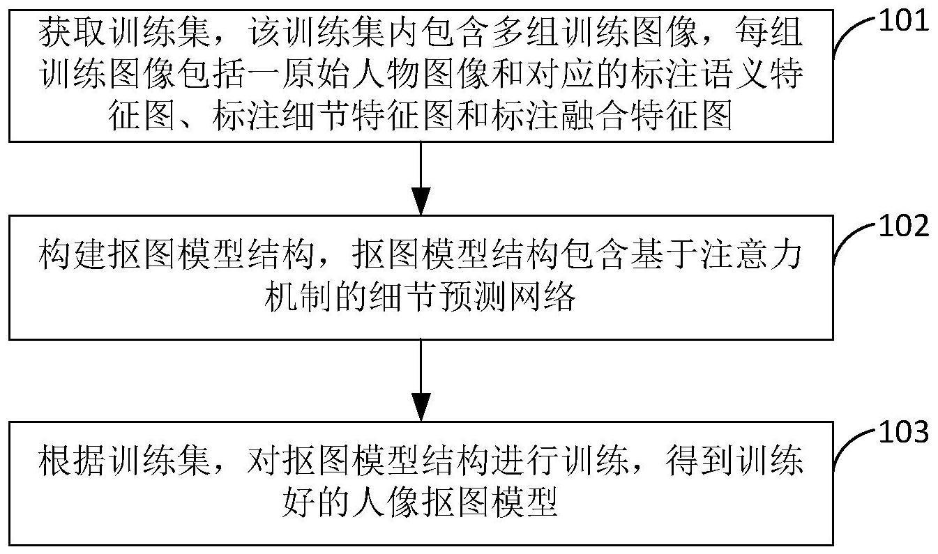 人像抠图方法、装置、设备及存储介质与流程