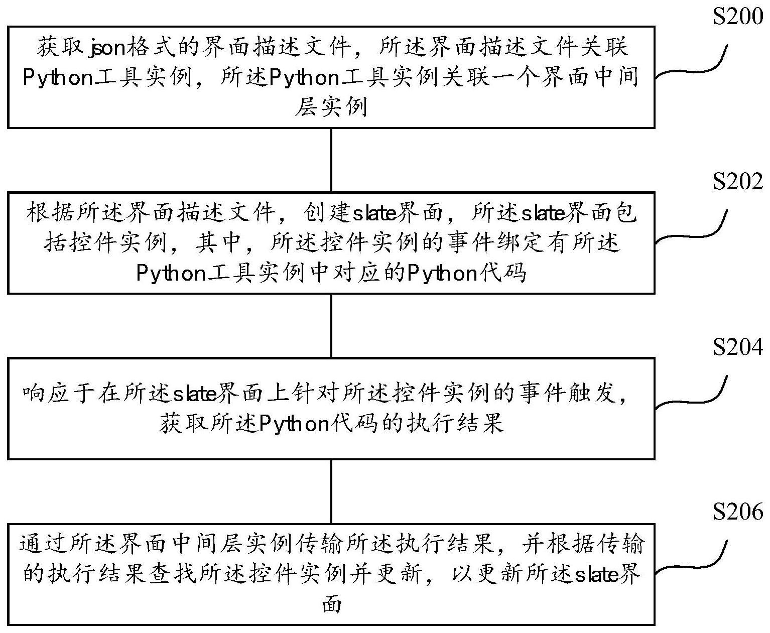 使UnrealEngine用Python语言编辑Slate界面的方法与流程