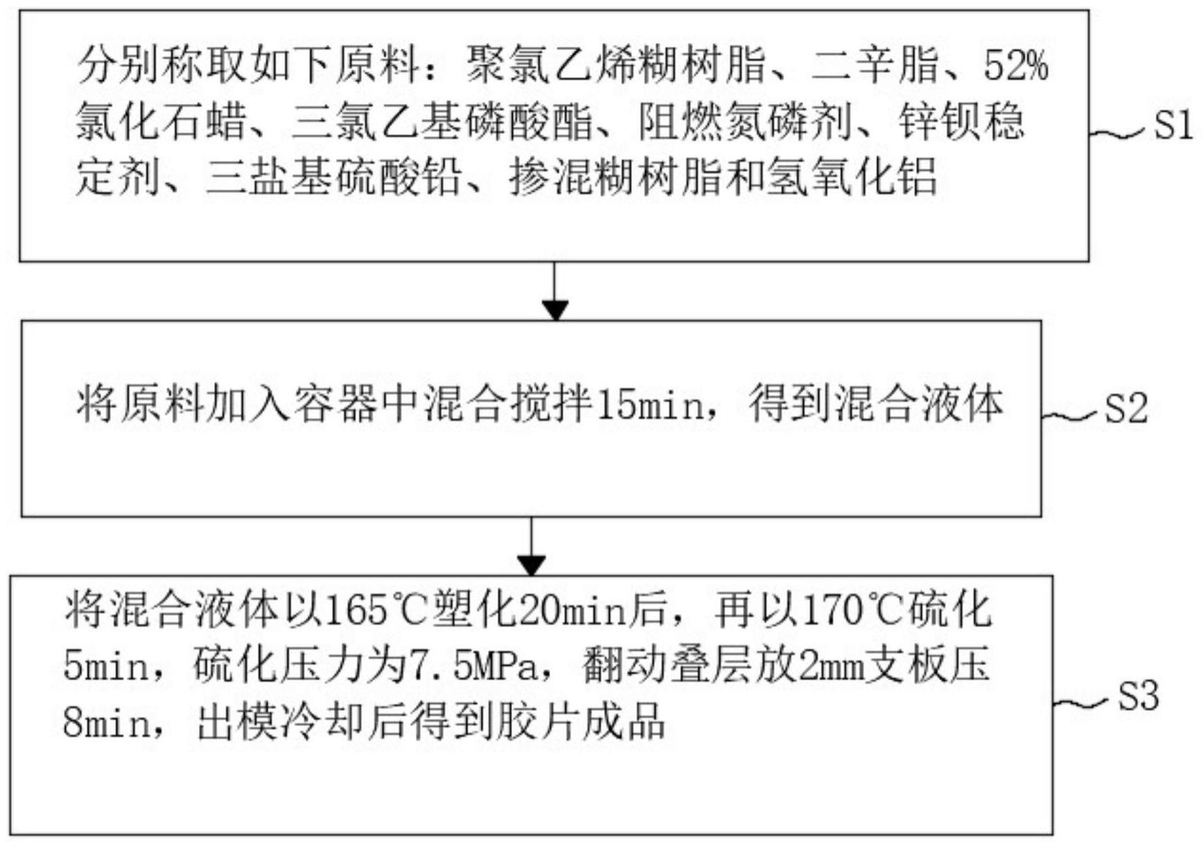 一种经济型煤矿用织物芯整体带芯塑化胶及制备方法与流程