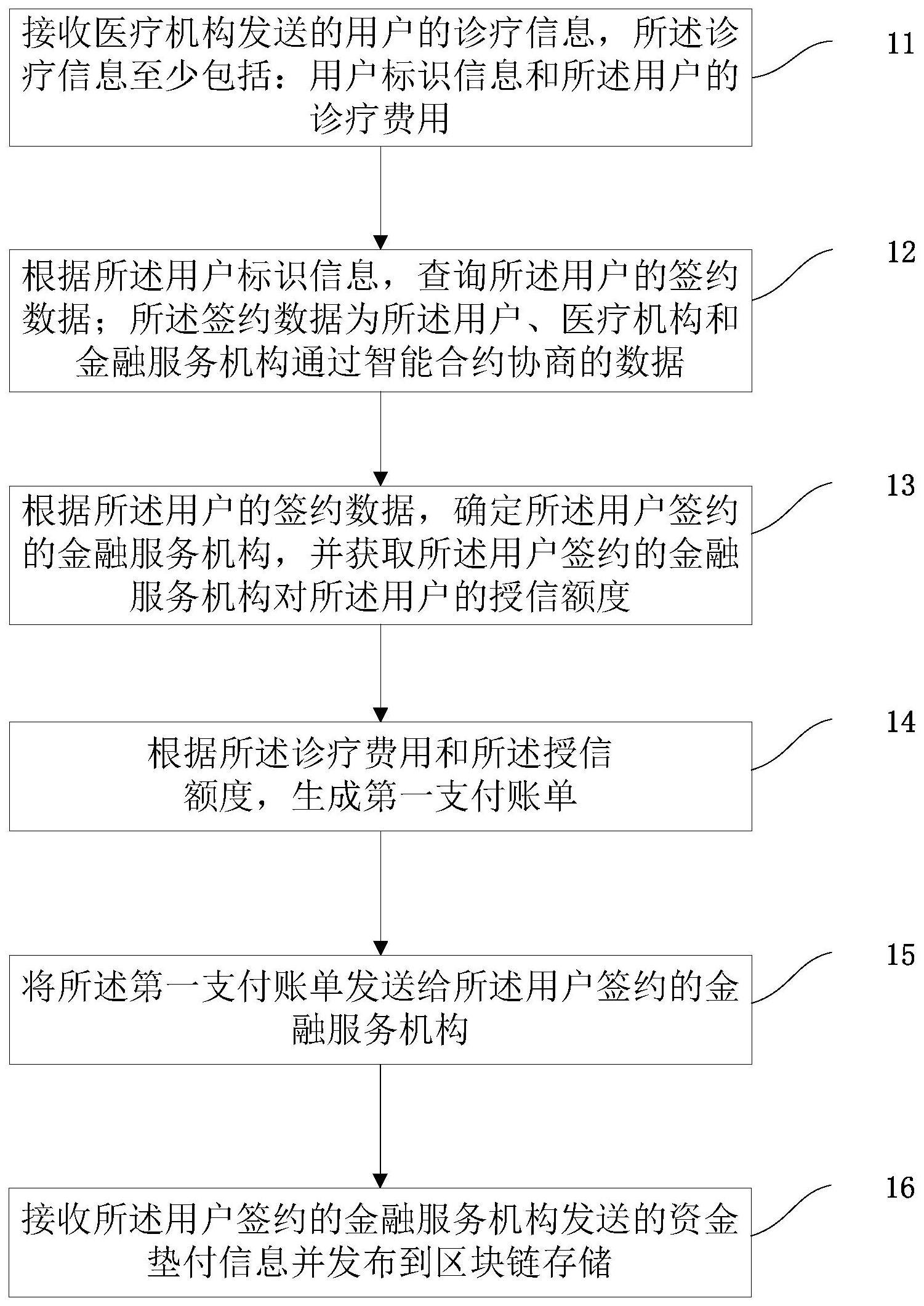 医疗缴费方法、医疗服务平台服务器、电子设备及存储介质与流程