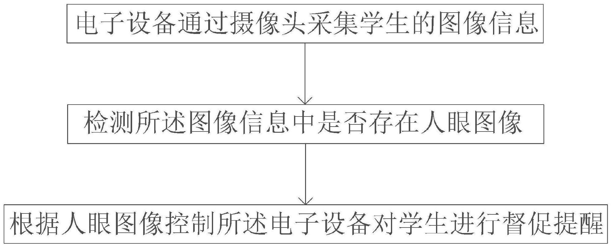 一种图像信息处理方法、装置和电子设备