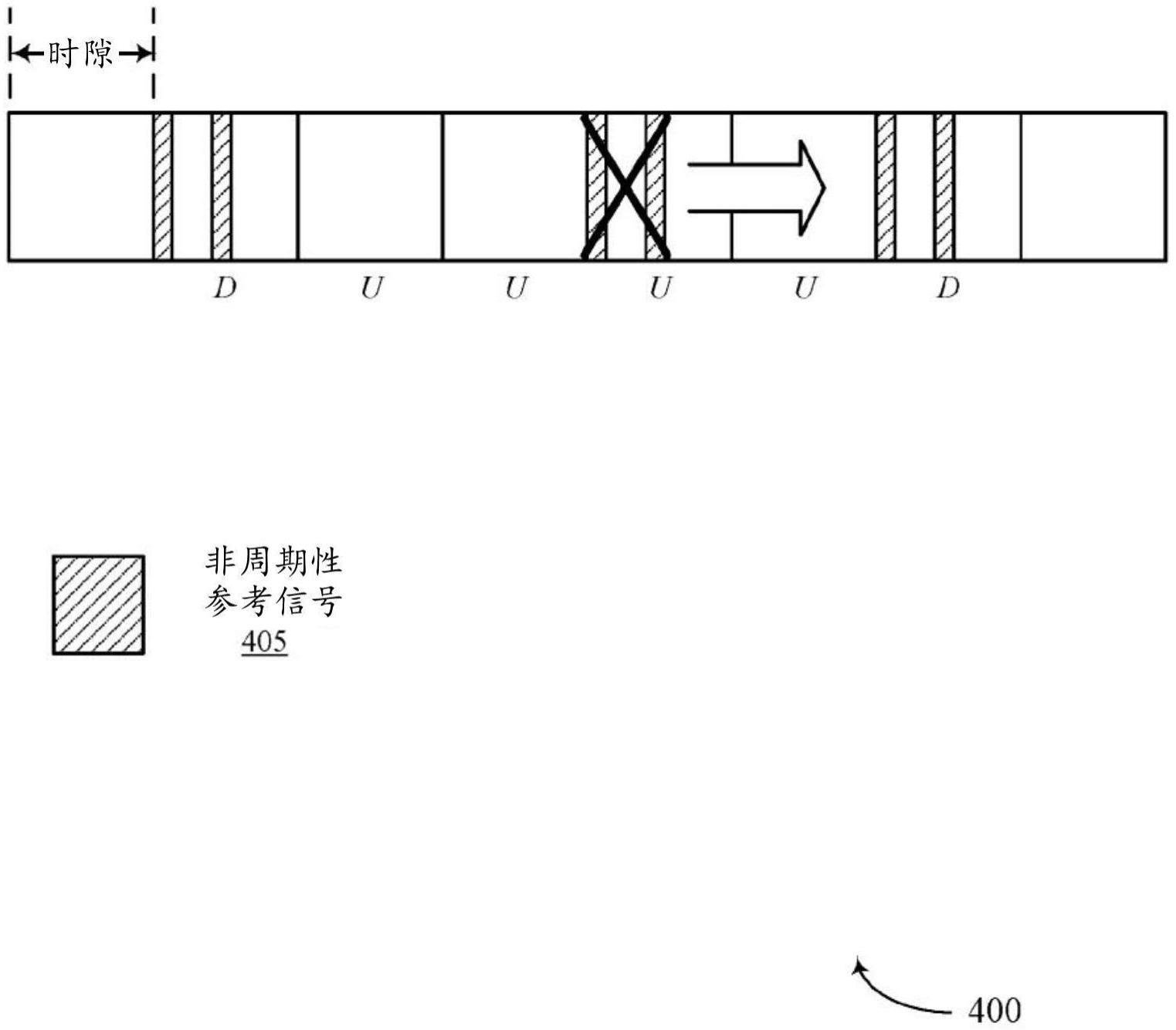 用于快速辅小区激活的临时参考信号的制作方法