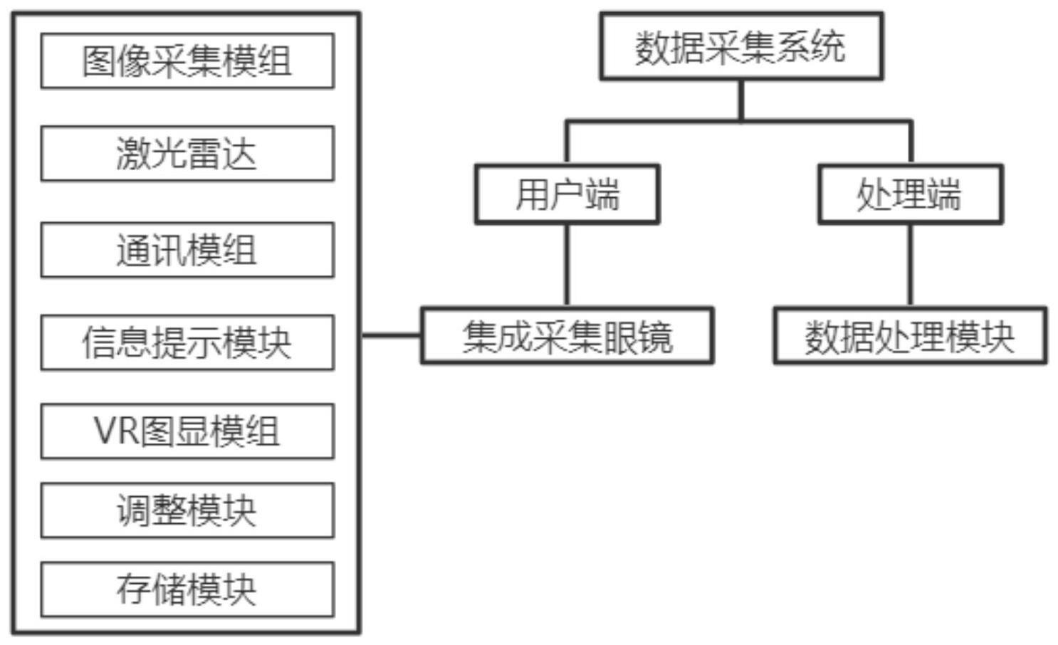 一种新型道路交通事故调查数据采集方法及系统与流程