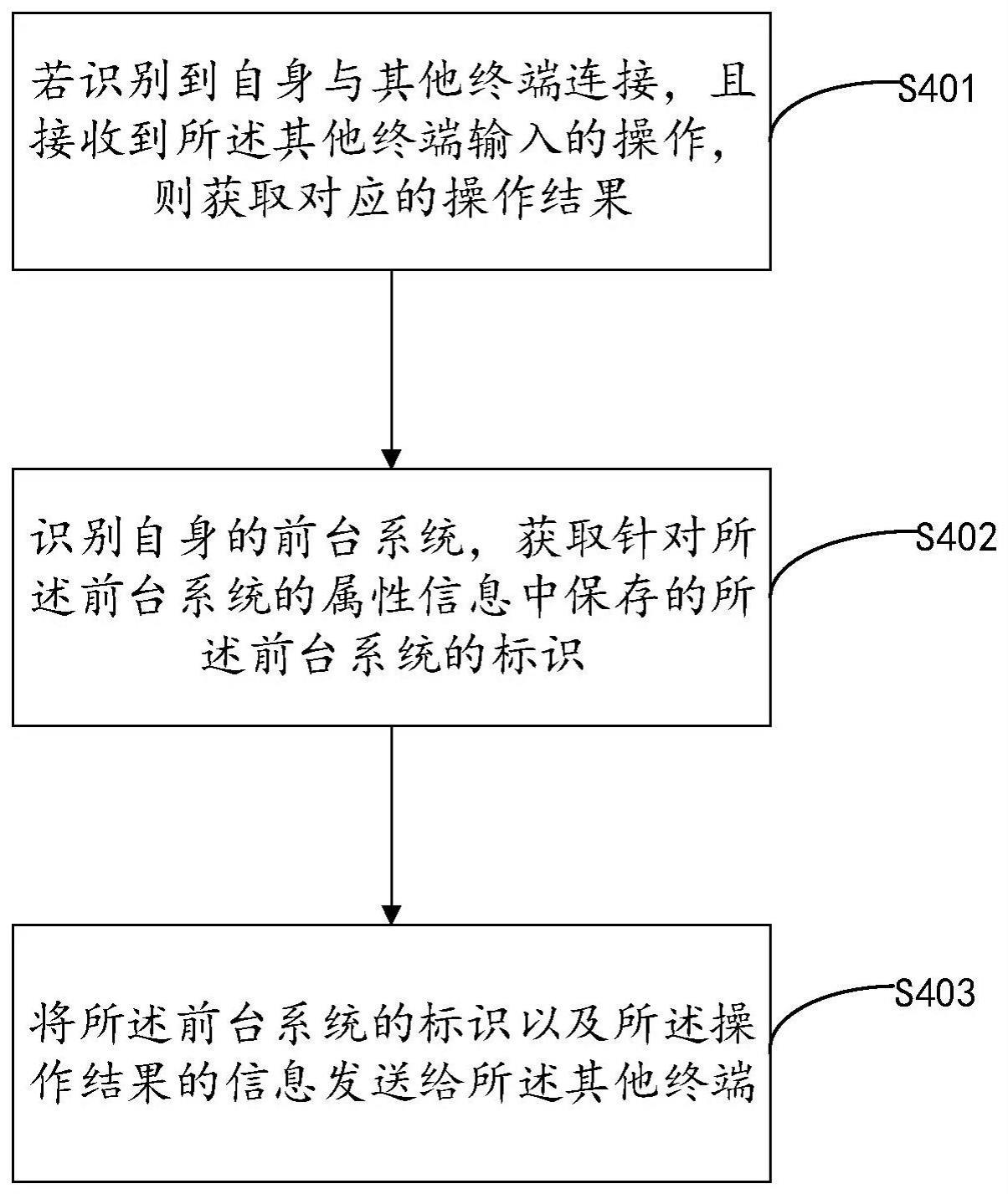 一种双系统的前台系统指示方法、装置、终端设备及介质与流程