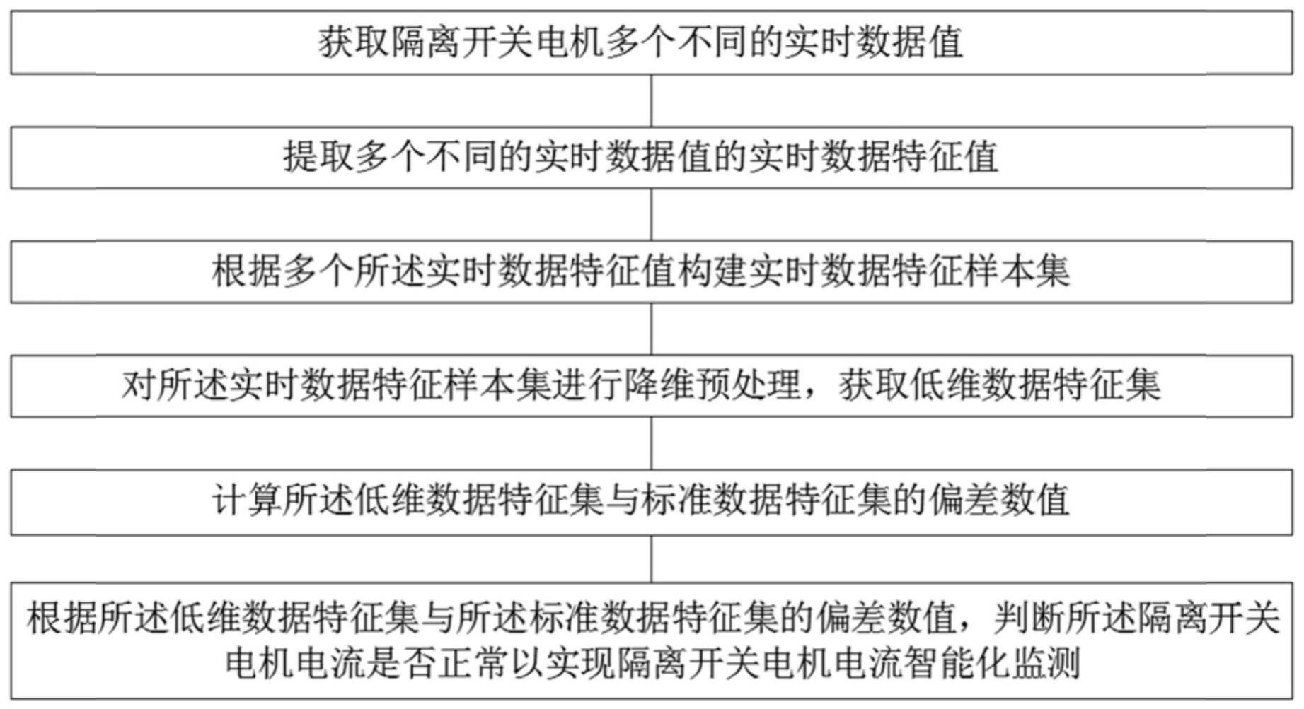 一种隔离开关电机电流智能化监测系统及方法与流程