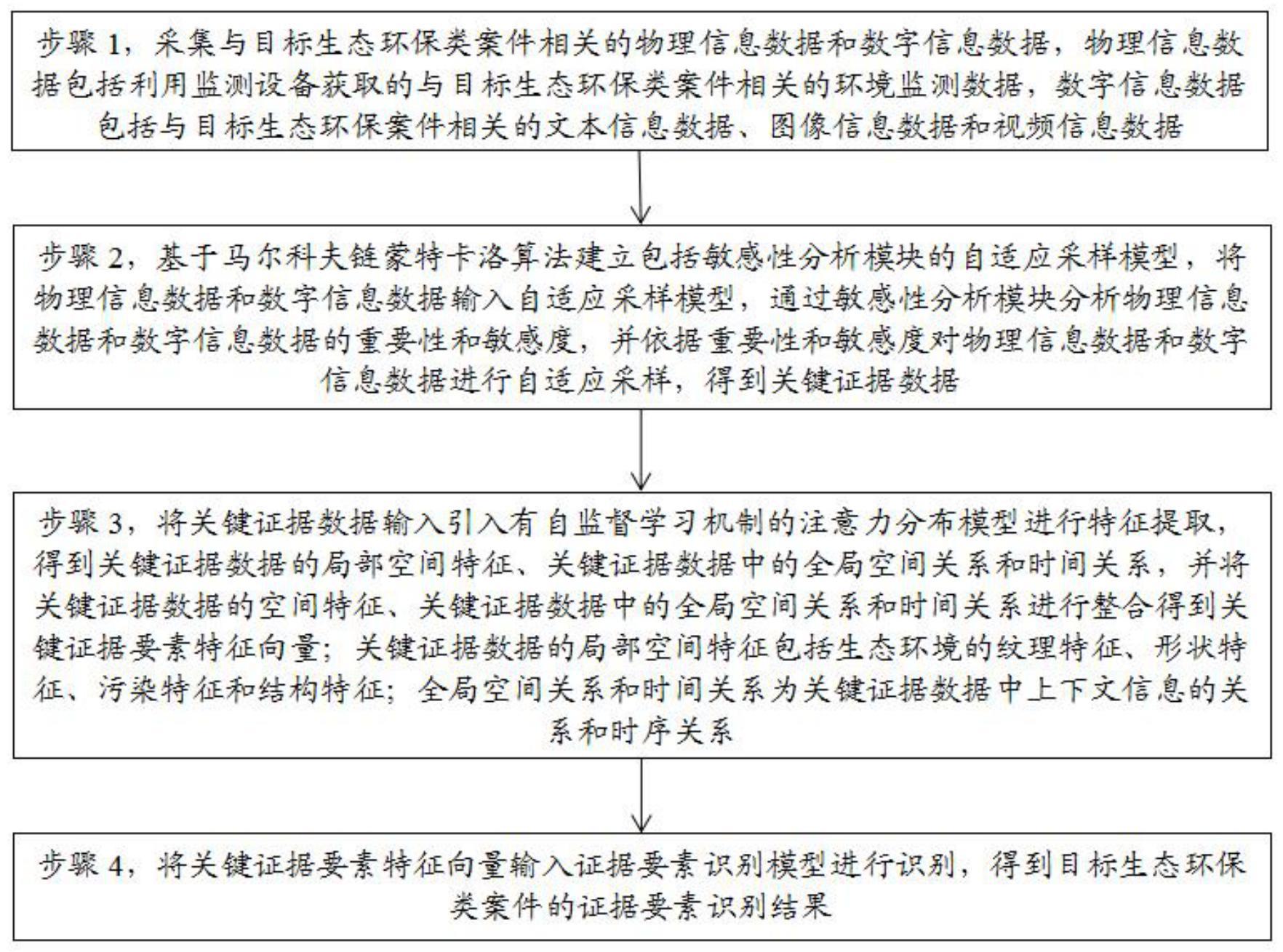 一种生态环保类案件的证据要素识别方法及相关设备