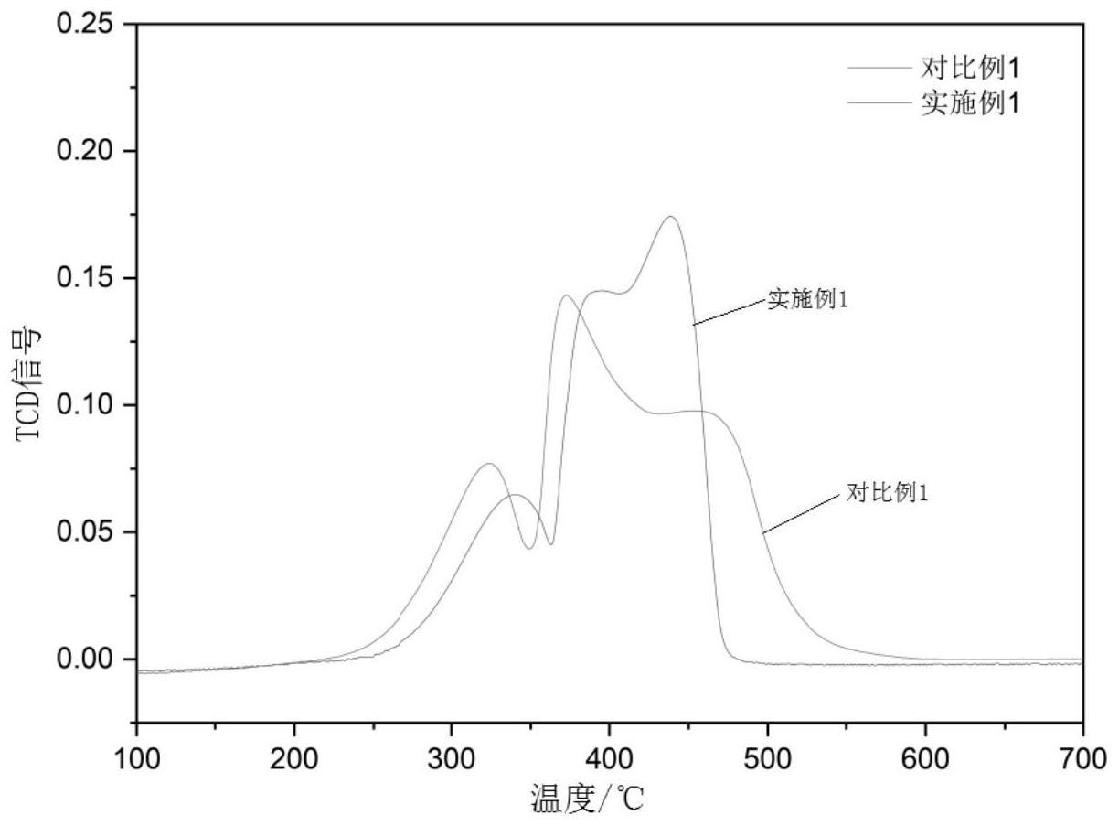 费托合成催化剂及其制备方法与应用与流程