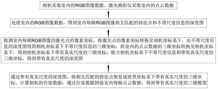 一种室内三维重建方法及其装置与流程