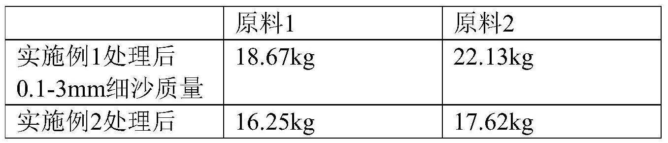 一种市政管道沉积污泥处理工艺的制作方法