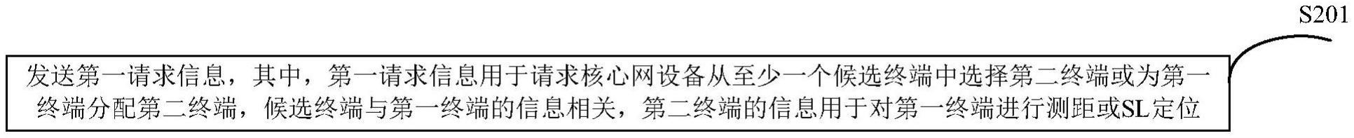 用于测距或侧行链路SL定位的终端选择方法、装置、设备及存储介质与流程