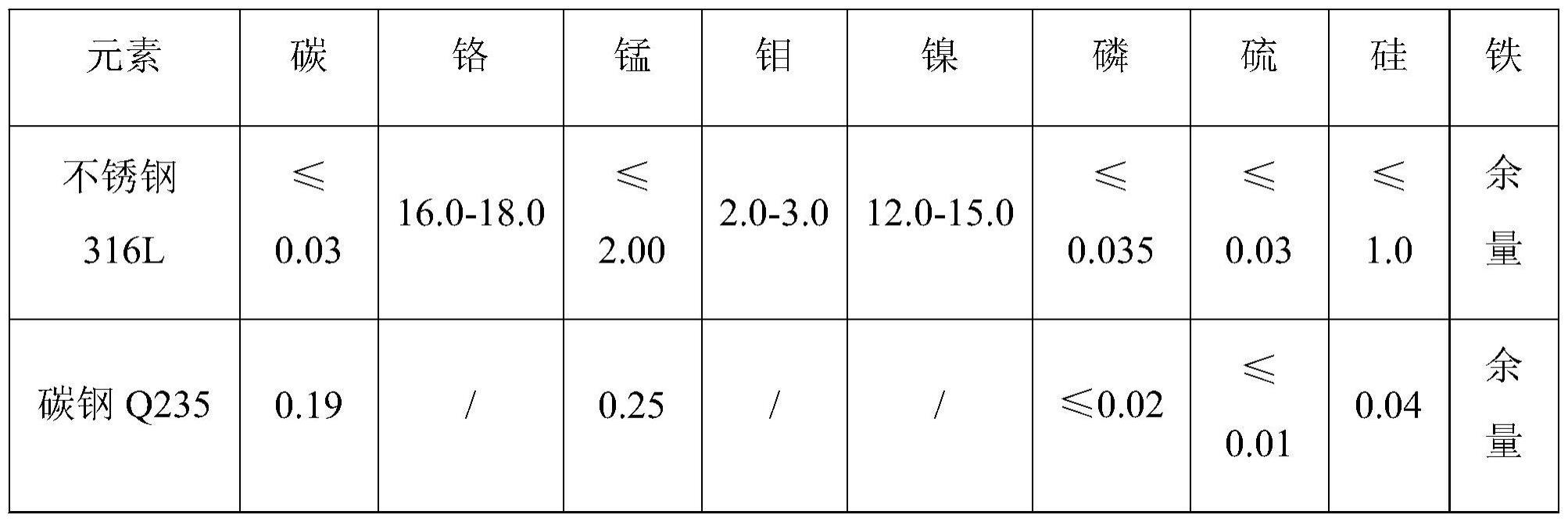 一种电厂脱硫用耐腐蚀碳钢不锈钢复合板及其加工工艺的制作方法