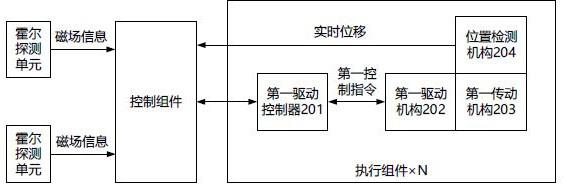 弧形放射治疗设备及其操作方法、加速器、磁场调整装置与流程