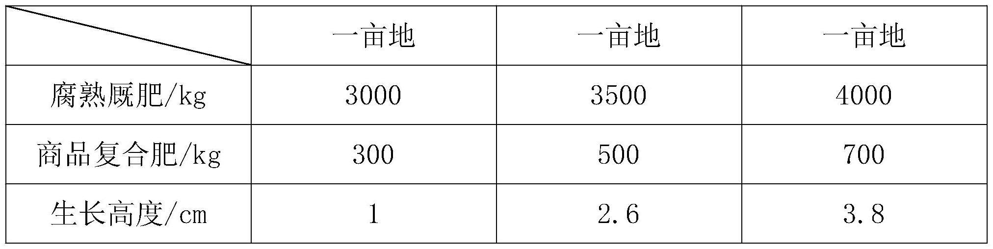 一种艾草高产种植方法与流程