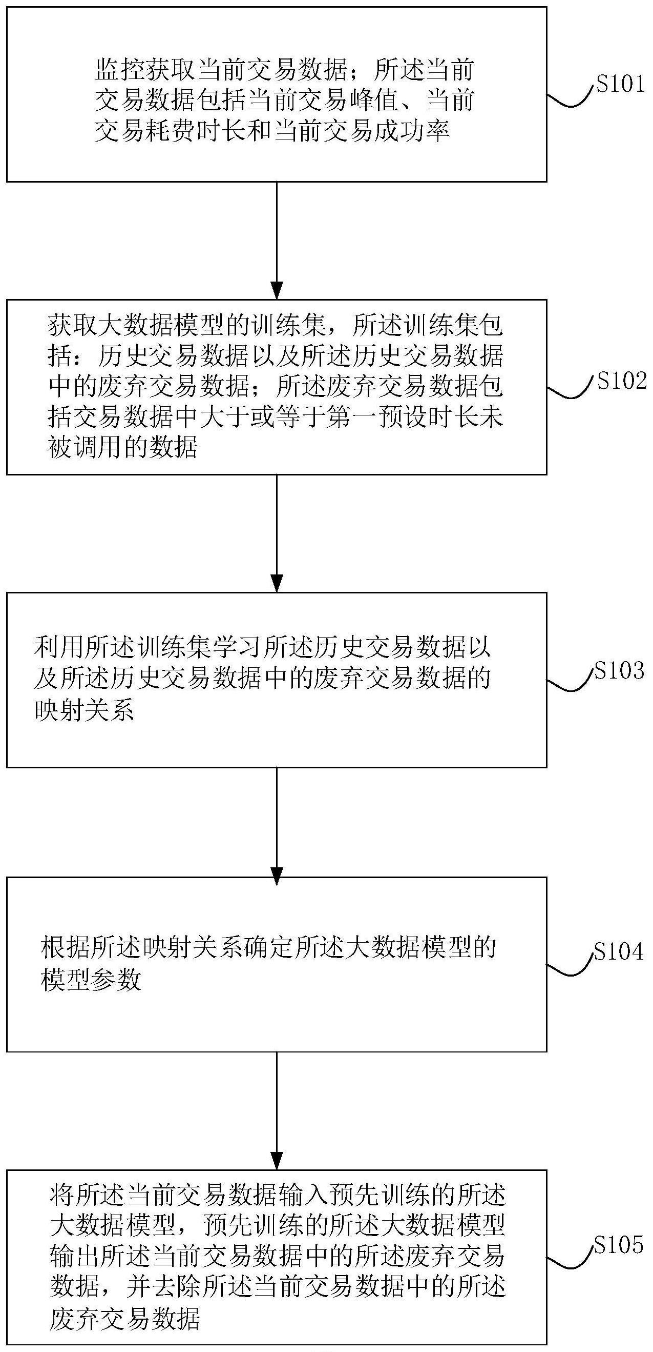 一种银行交易系统管理方法、装置、系统和介质与流程