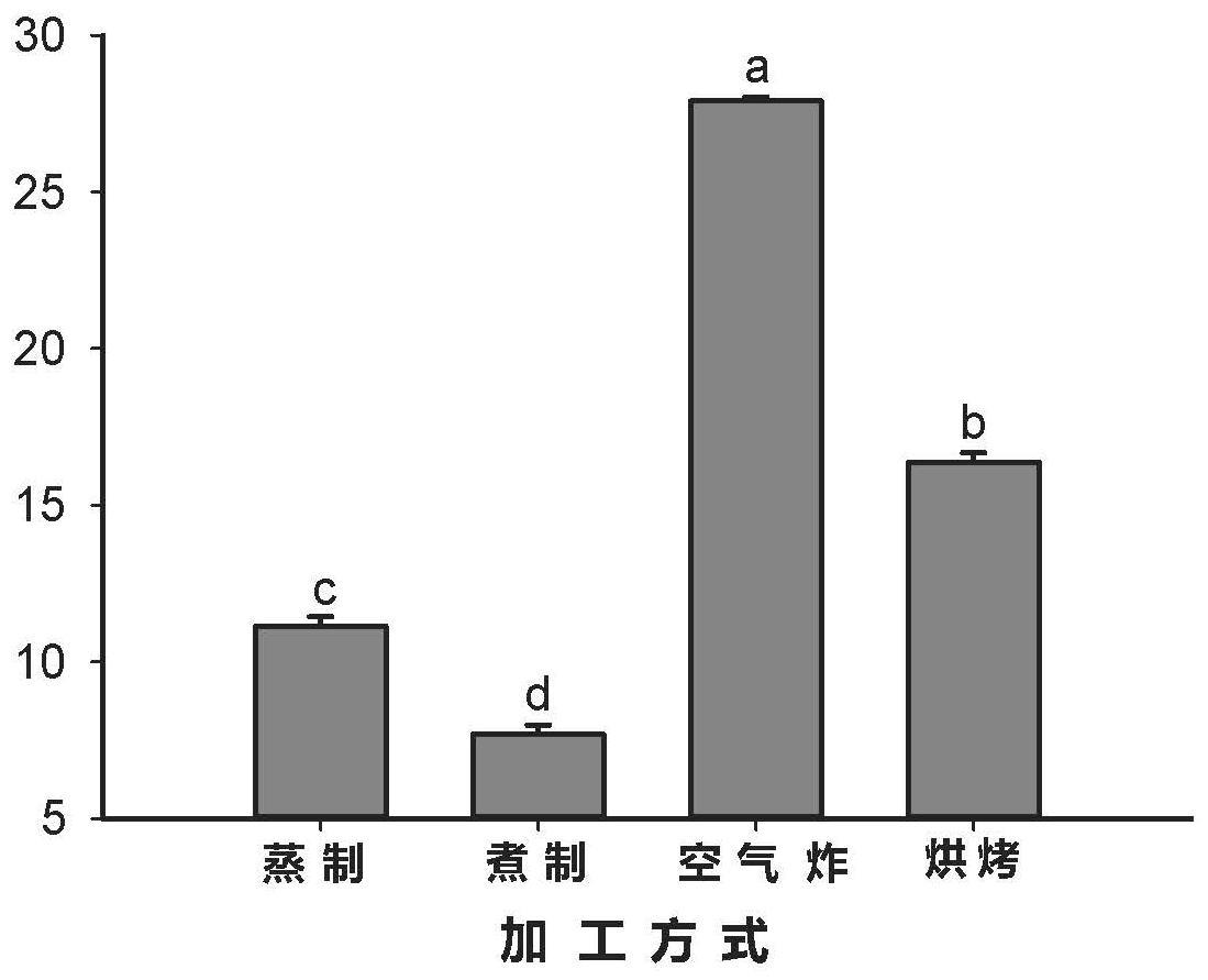 热处理对提升镜泊湖草鱼肉品质和风味的应用