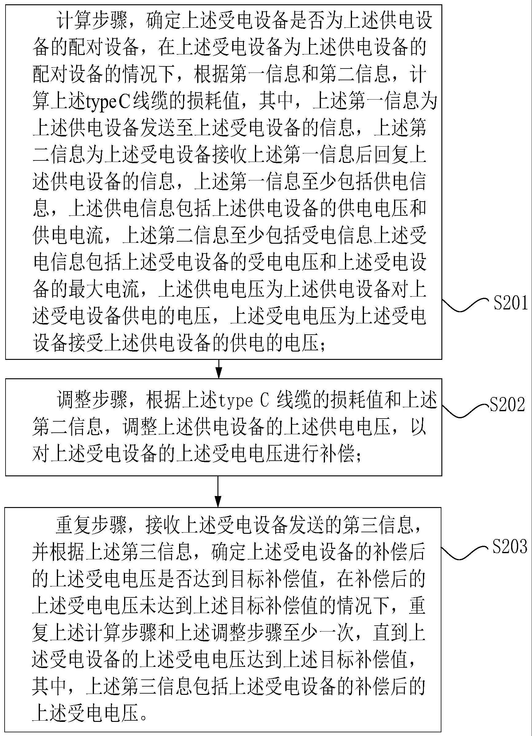 线缆损耗的补偿方法、控制器和电子装置与流程