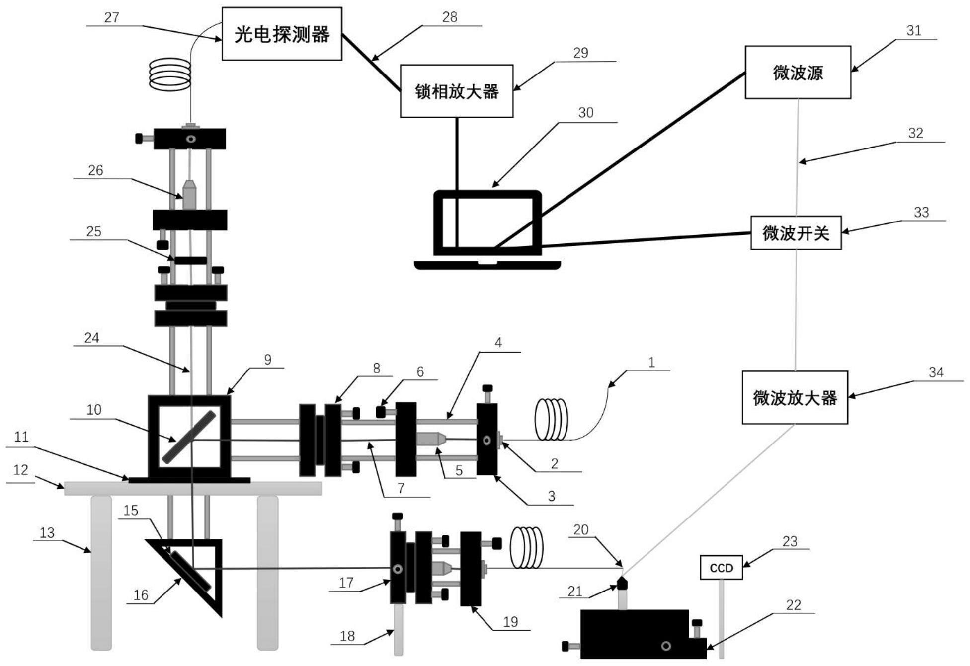 一种光纤集成碳化硅硅空位色心探针磁力计及测量方法